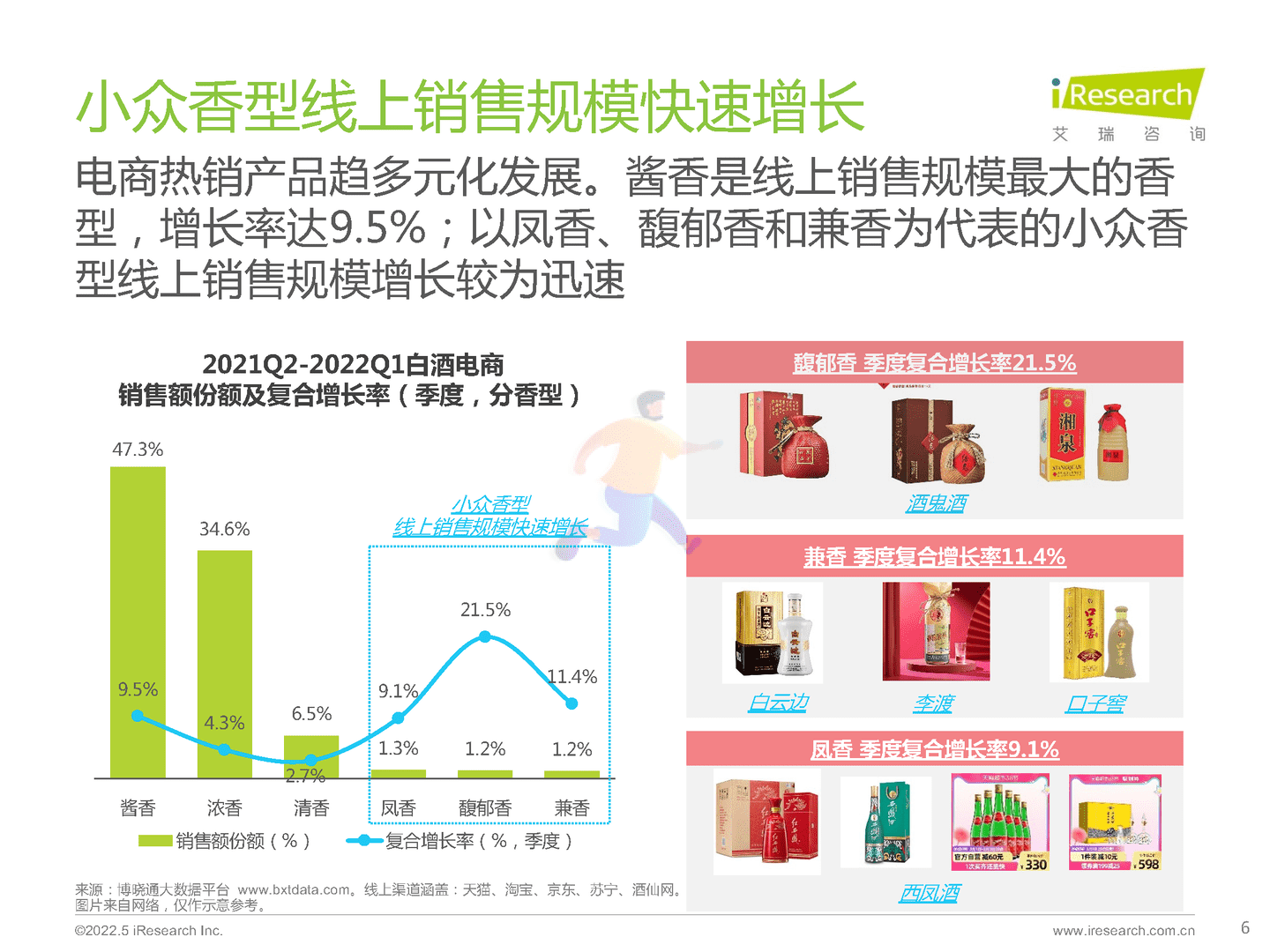 酒精饮料行业用户洞察报告：白酒、啤酒(图6)