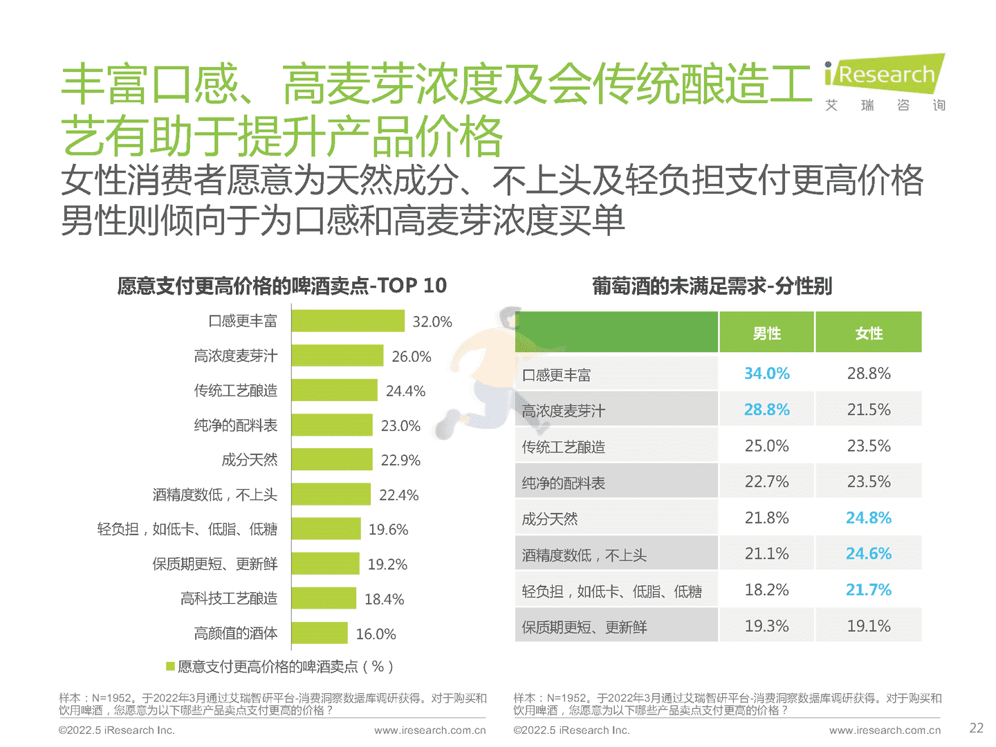 酒精饮料行业用户洞察报告：白酒、啤酒(图22)