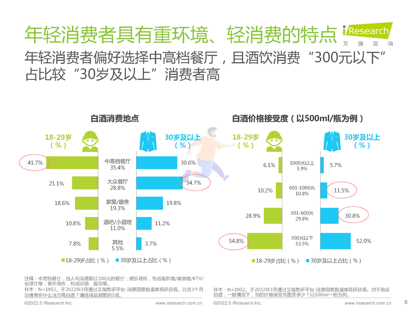 酒精饮料行业用户洞察报告：白酒、啤酒(图8)