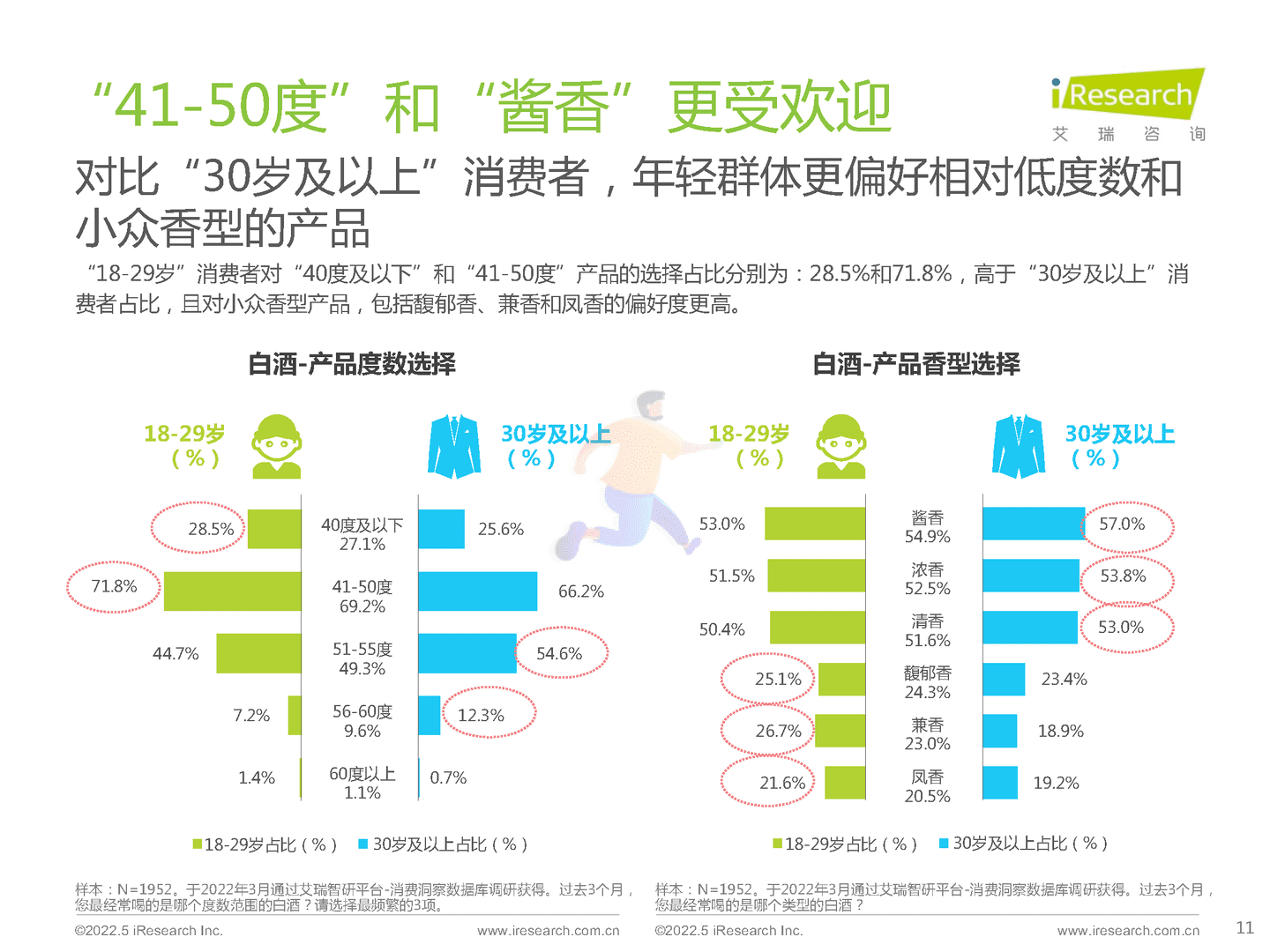 酒精饮料行业用户洞察报告：白酒、啤酒(图11)