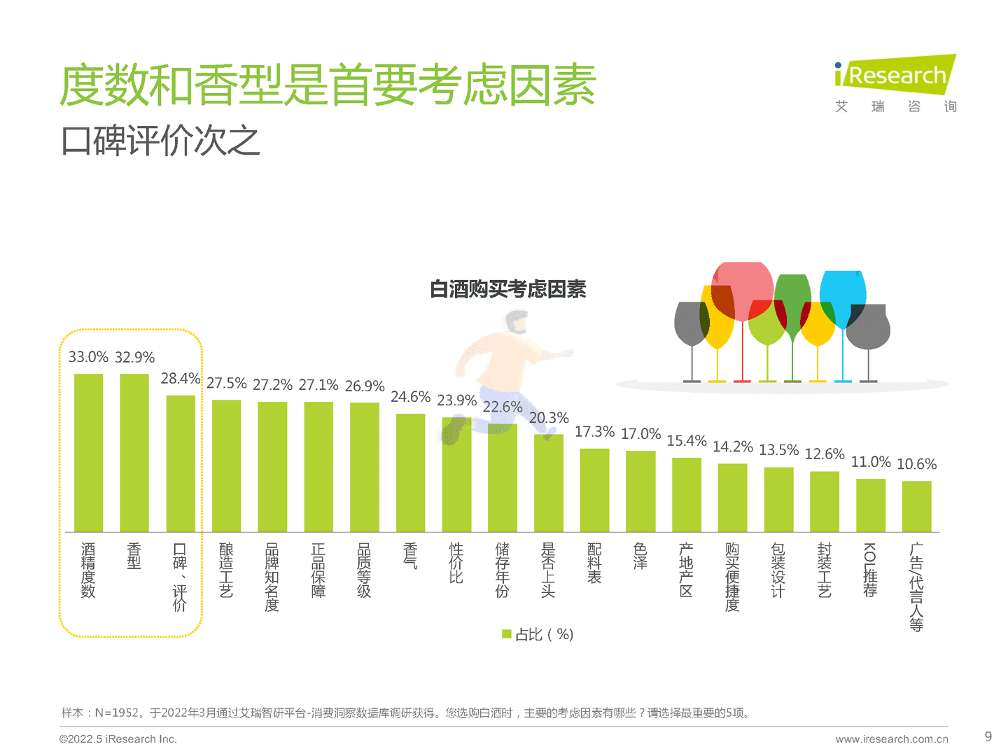 酒精饮料行业用户洞察报告：白酒、啤酒(图9)