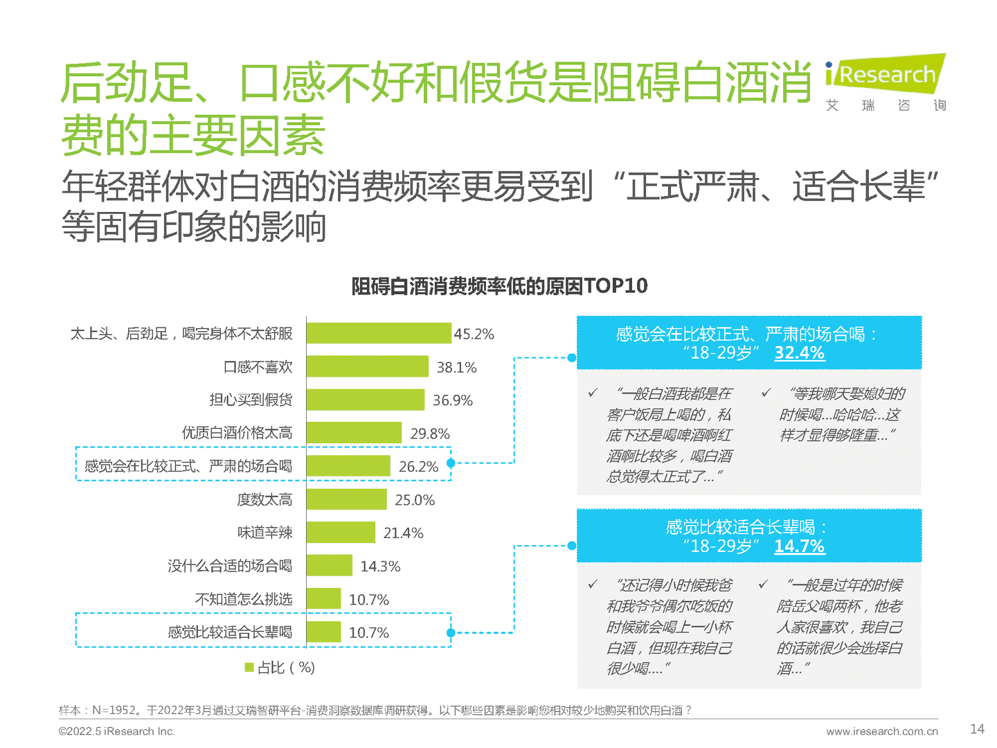 酒精饮料行业用户洞察报告：白酒、啤酒(图14)