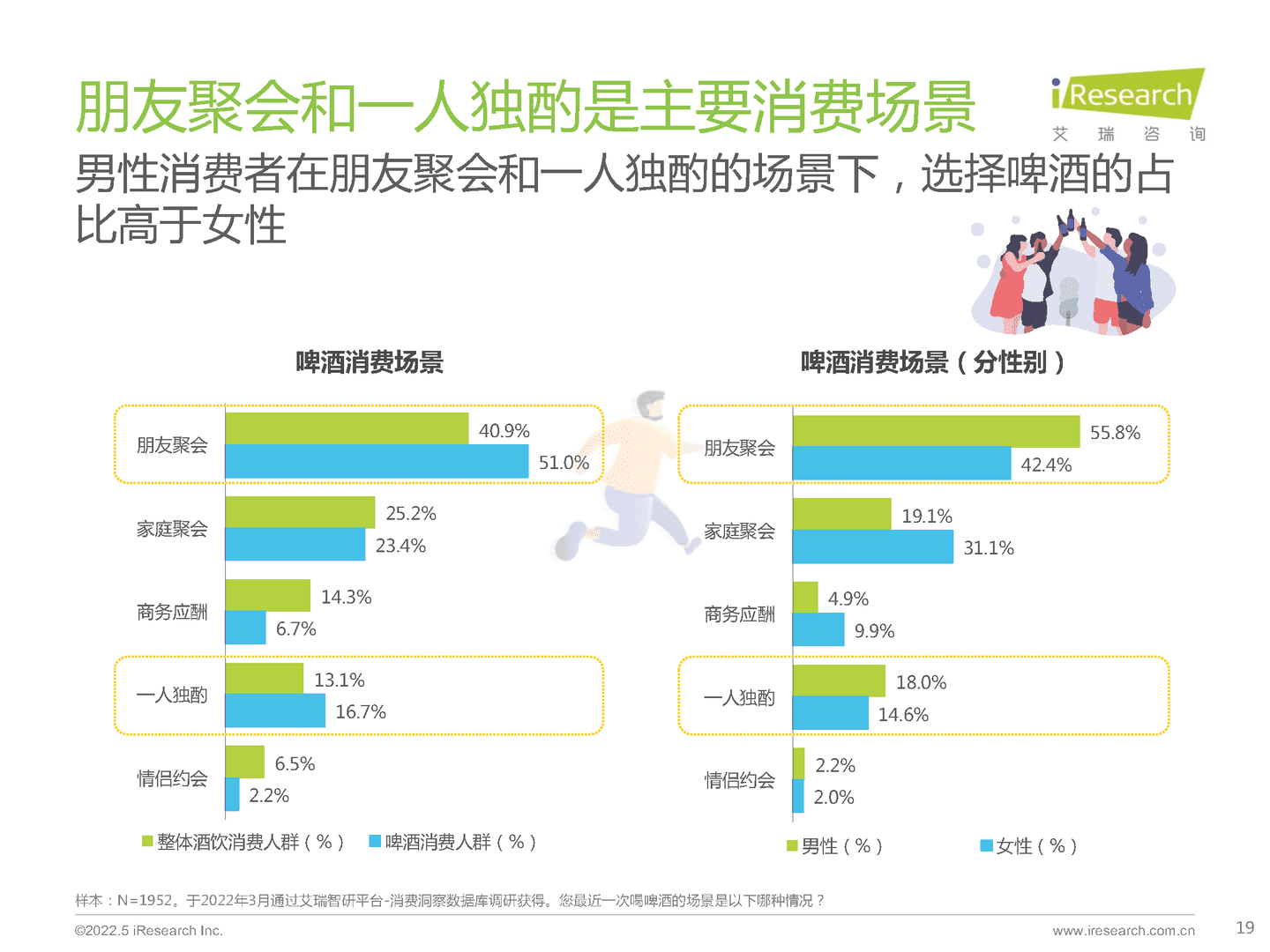 酒精饮料行业用户洞察报告：白酒、啤酒(图19)