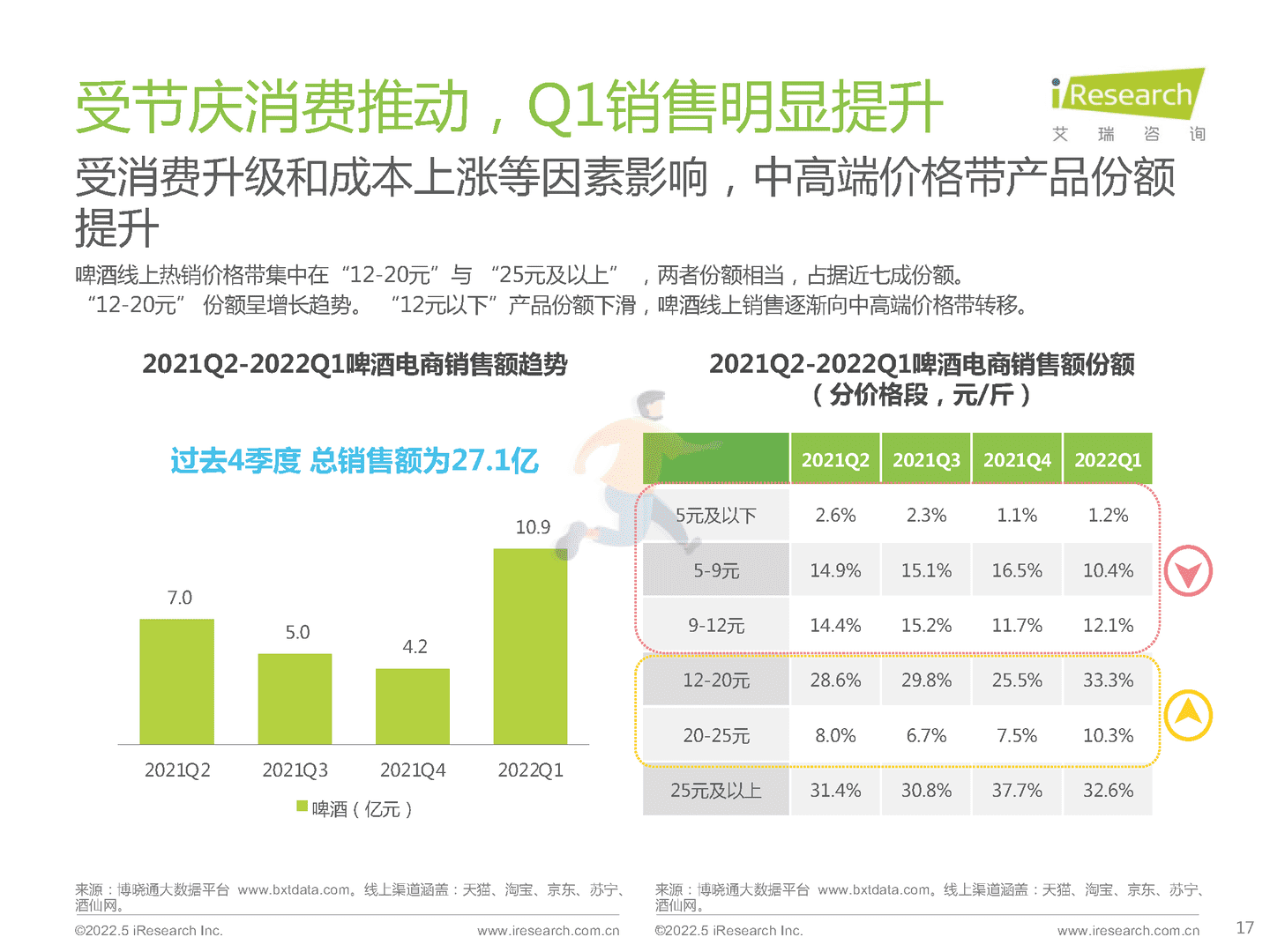 酒精饮料行业用户洞察报告：白酒、啤酒(图17)