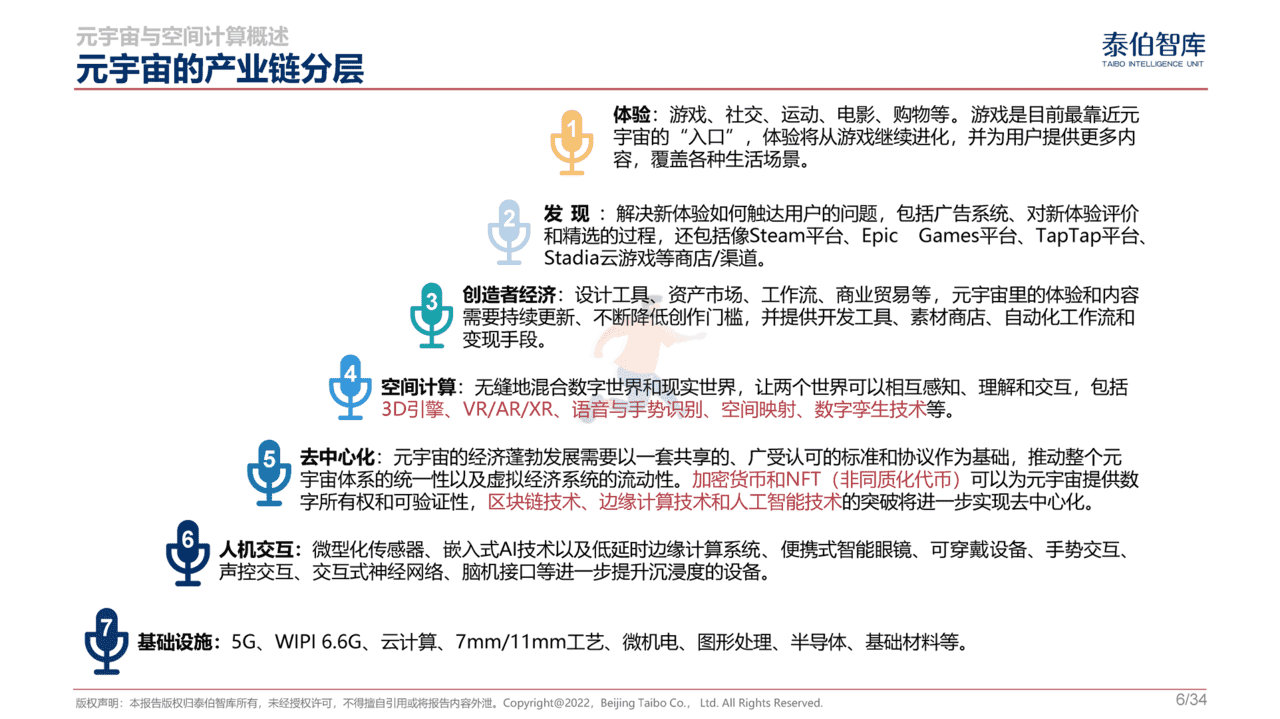 元宇宙与空间计算市场机遇研究报告(图6)