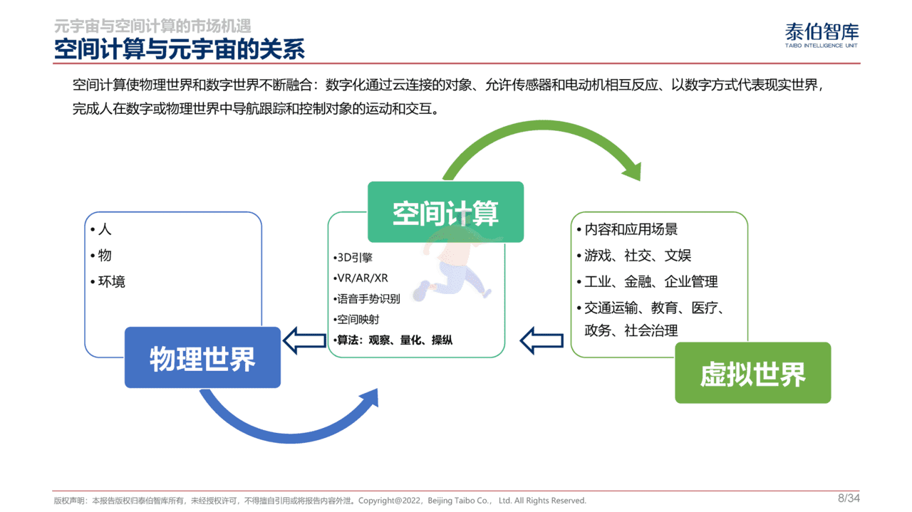 元宇宙与空间计算市场机遇研究报告(图8)