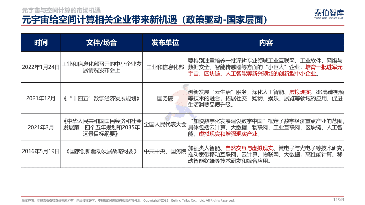 元宇宙与空间计算市场机遇研究报告(图11)