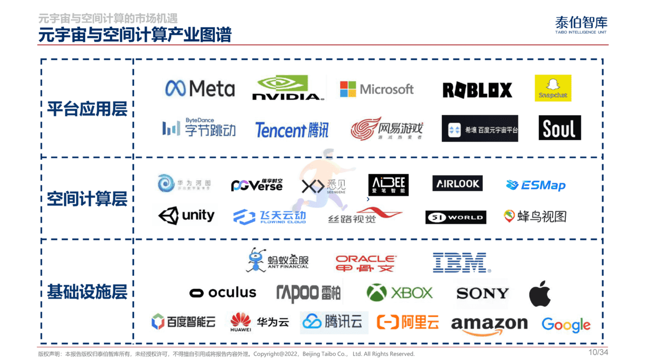 元宇宙与空间计算市场机遇研究报告(图10)