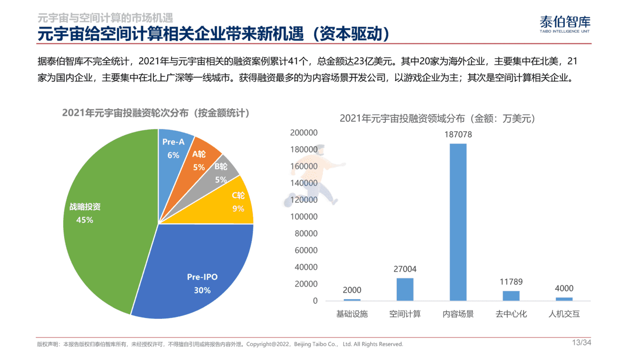 元宇宙与空间计算市场机遇研究报告(图13)