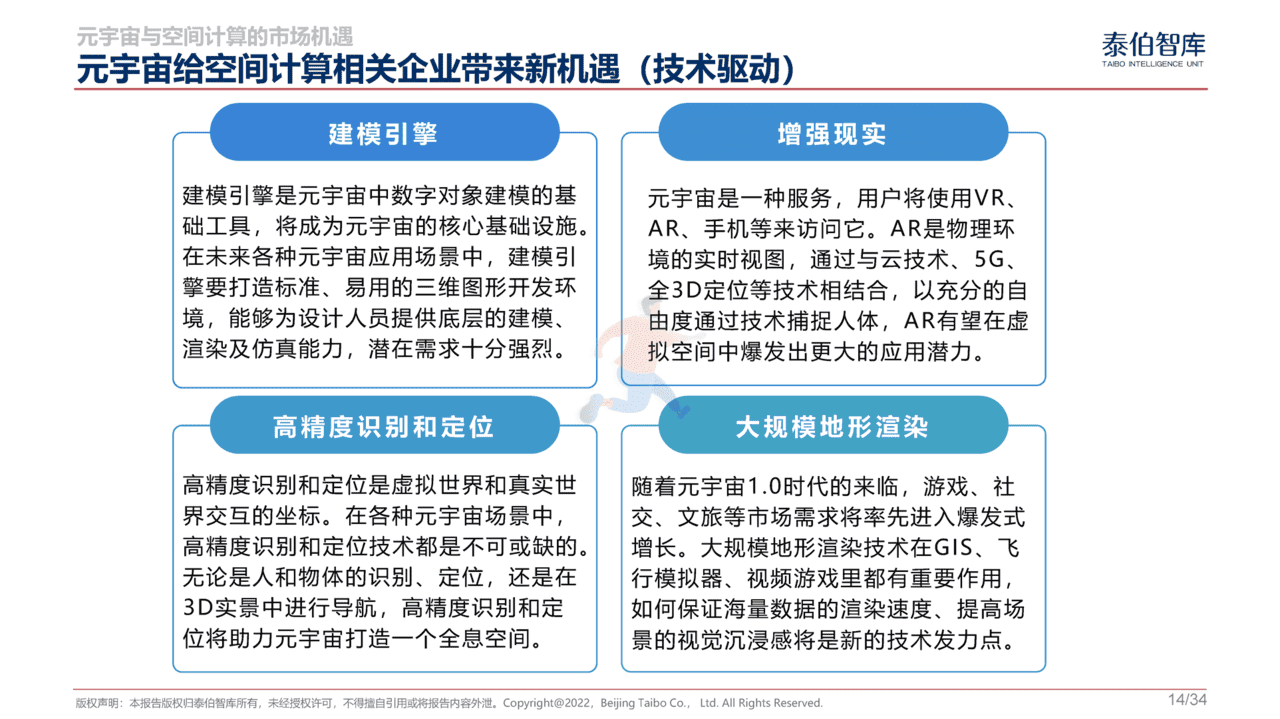 元宇宙与空间计算市场机遇研究报告(图14)