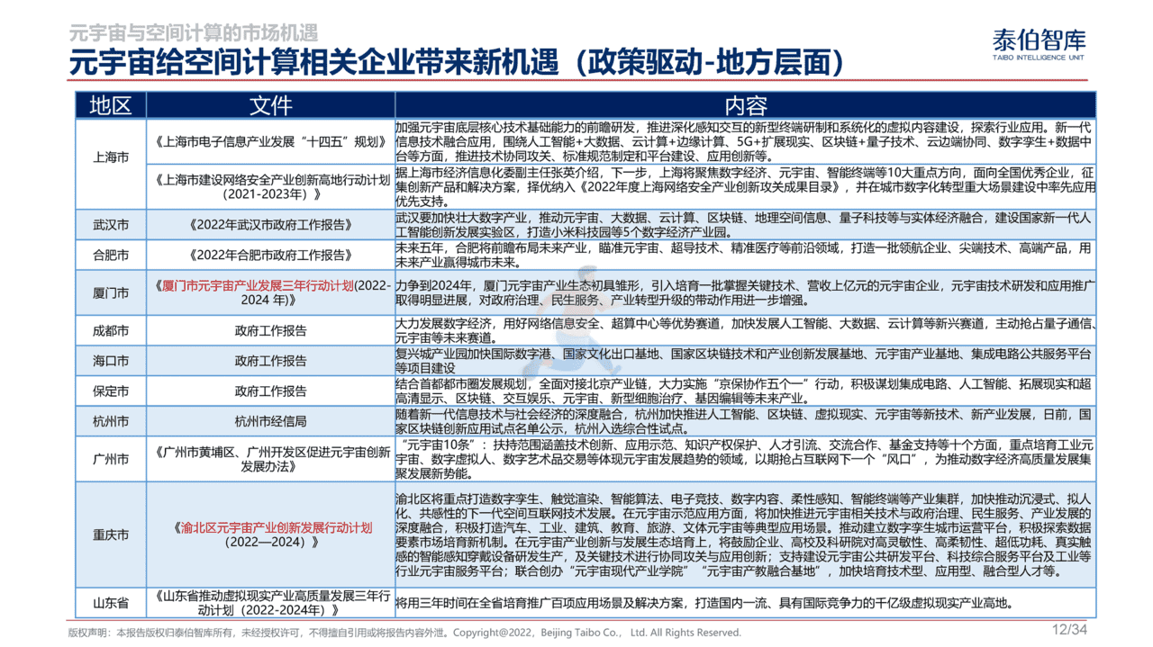 元宇宙与空间计算市场机遇研究报告(图12)