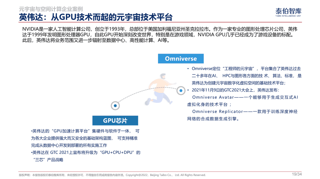 元宇宙与空间计算市场机遇研究报告(图19)