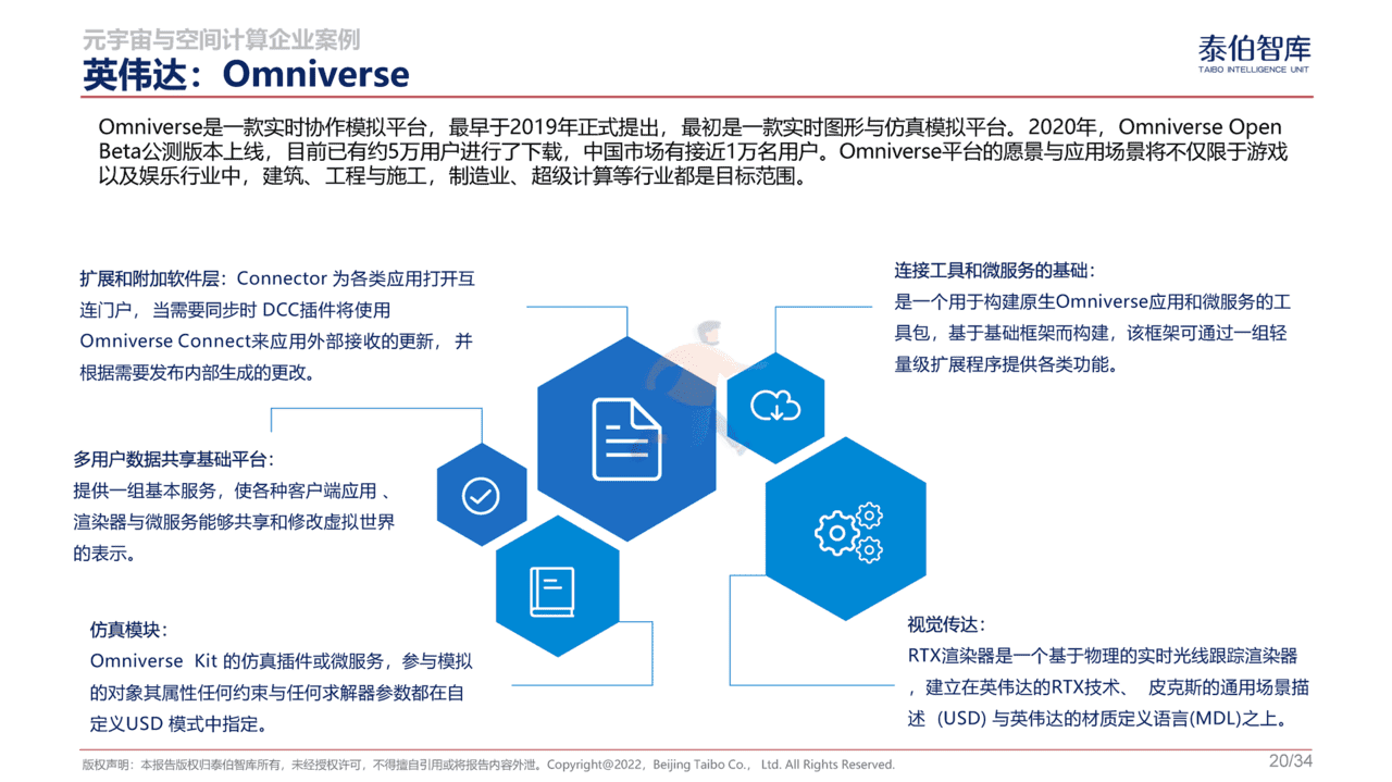 元宇宙与空间计算市场机遇研究报告(图20)