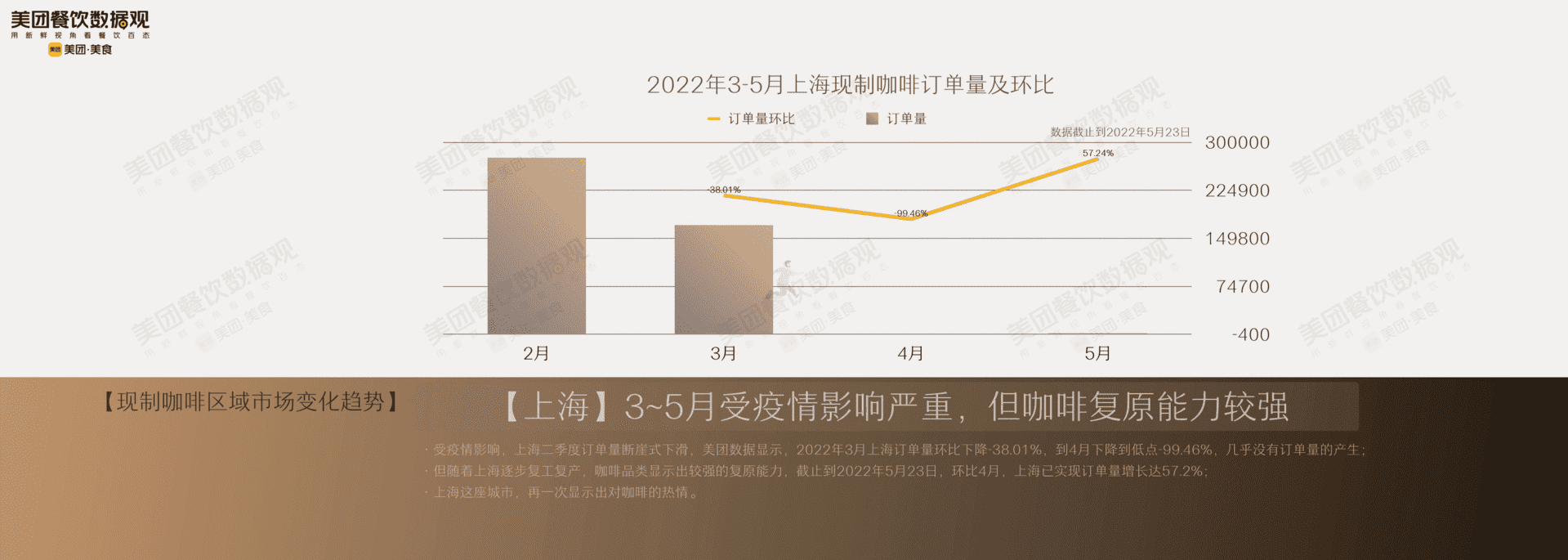 2022中国现制咖啡品类发展报告(图17)