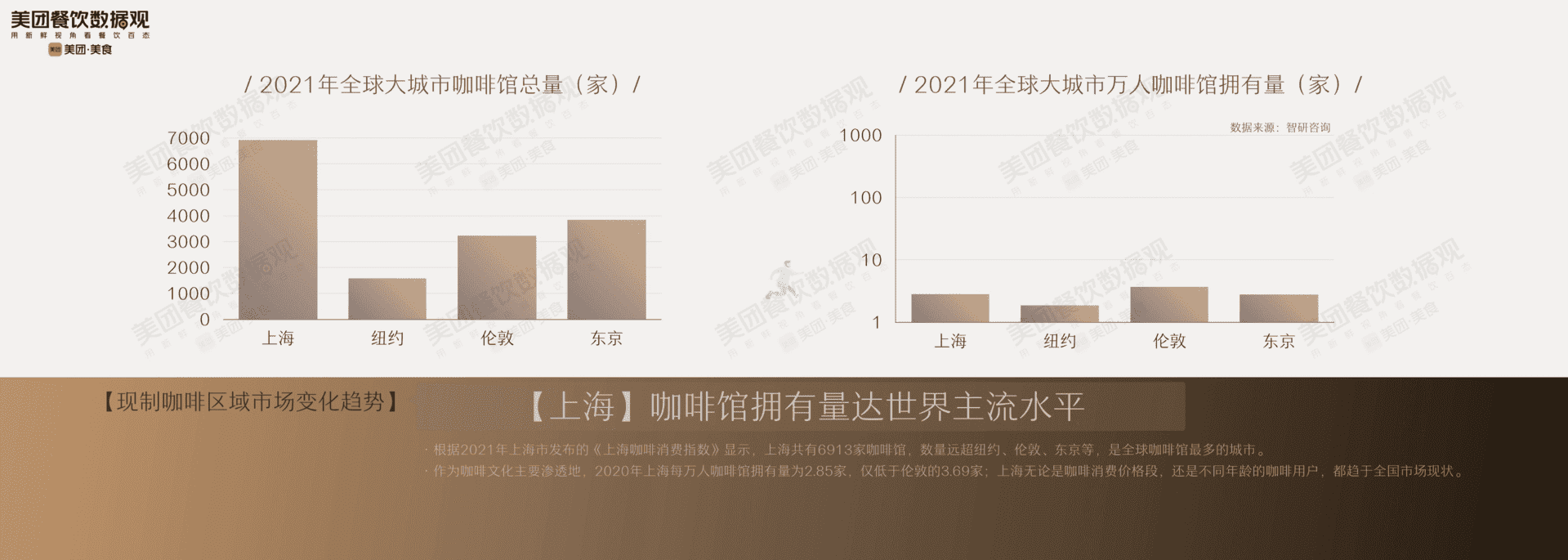 2022中国现制咖啡品类发展报告(图16)