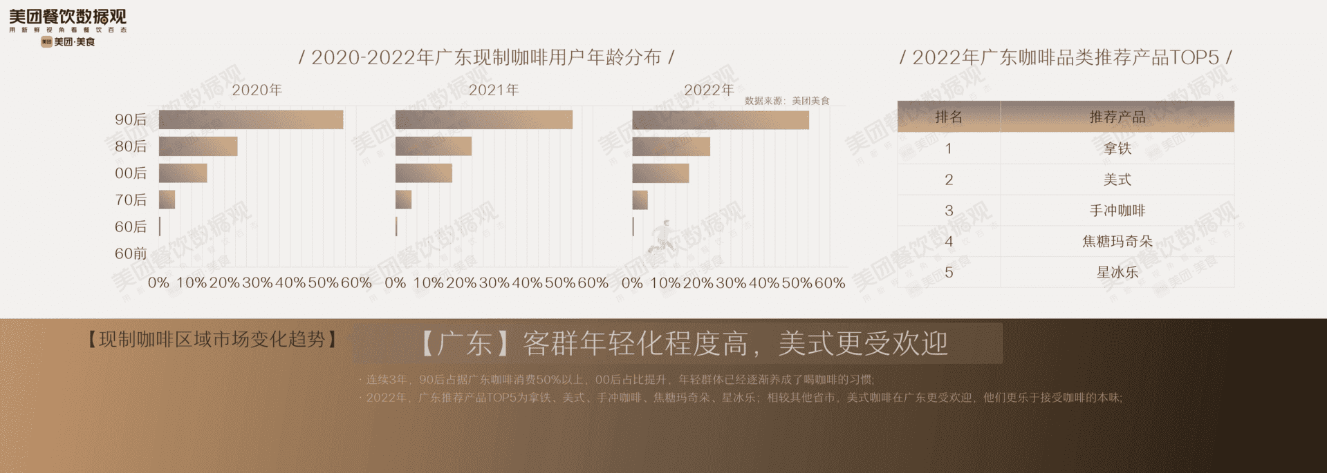 2022中国现制咖啡品类发展报告(图15)