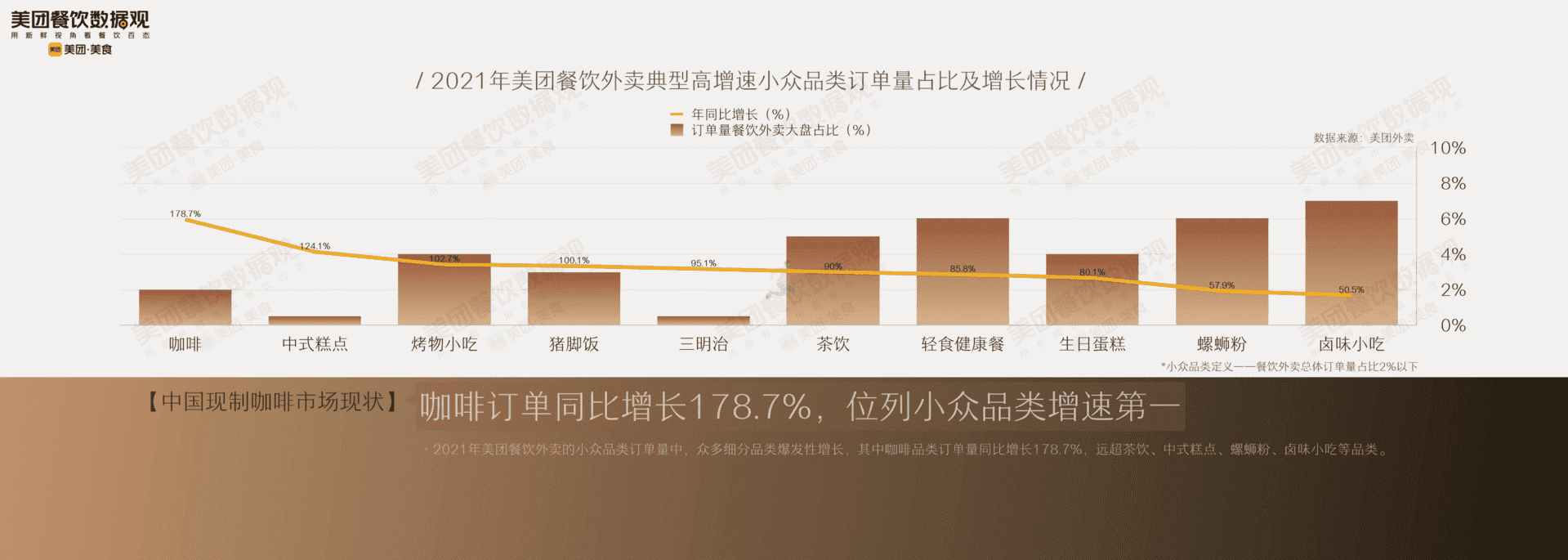 2022中国现制咖啡品类发展报告(图8)