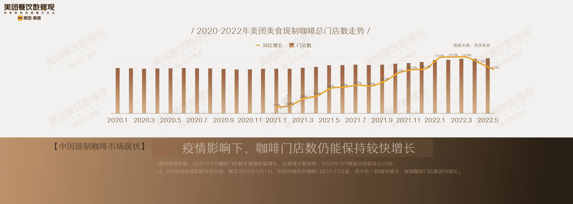 2022中国现制咖啡品类发展报告(图6)
