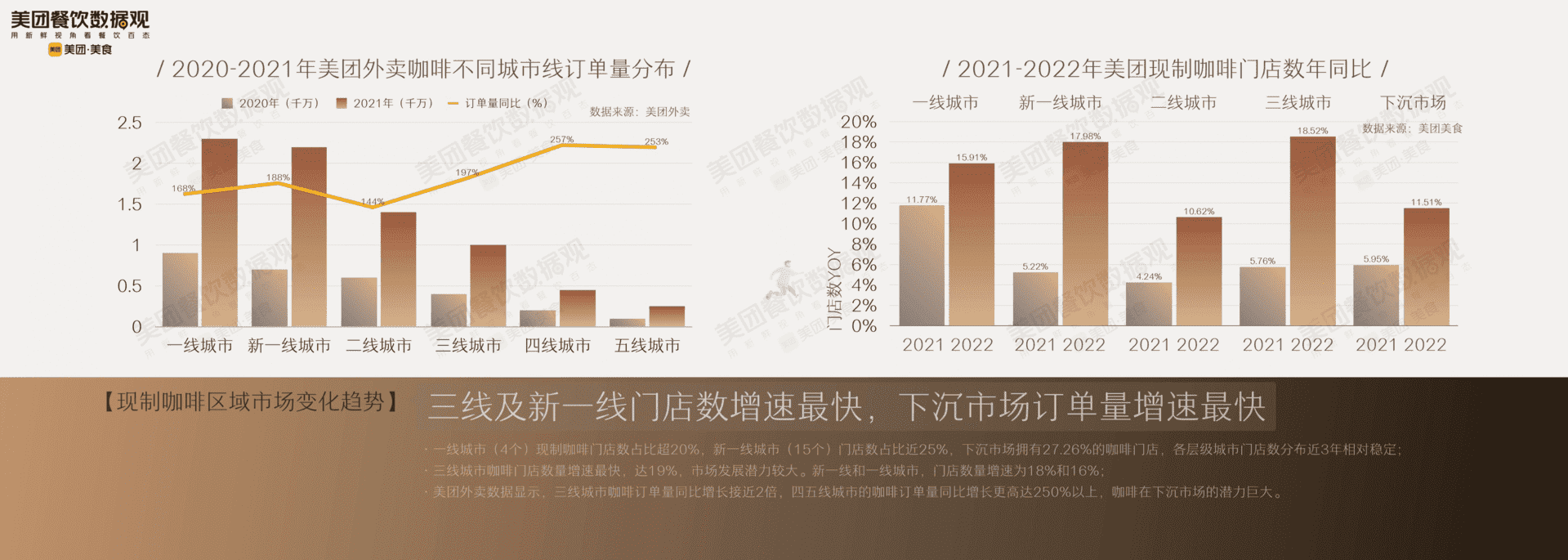 2022中国现制咖啡品类发展报告(图11)