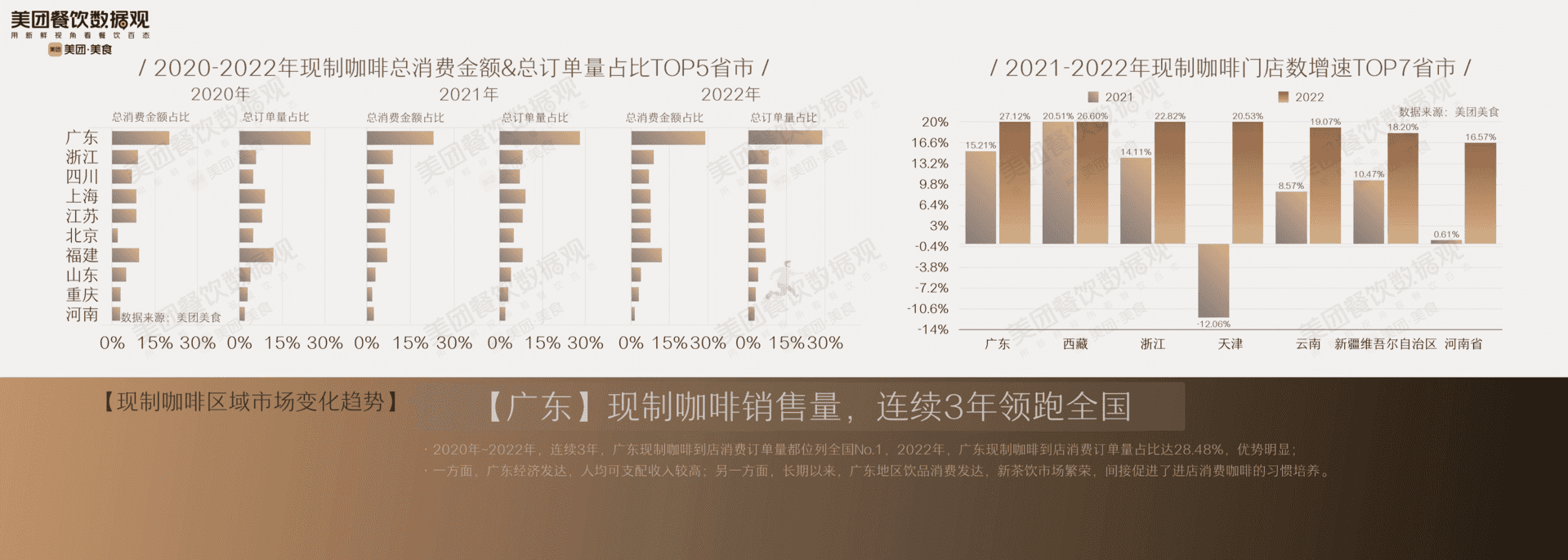 2022中国现制咖啡品类发展报告(图13)