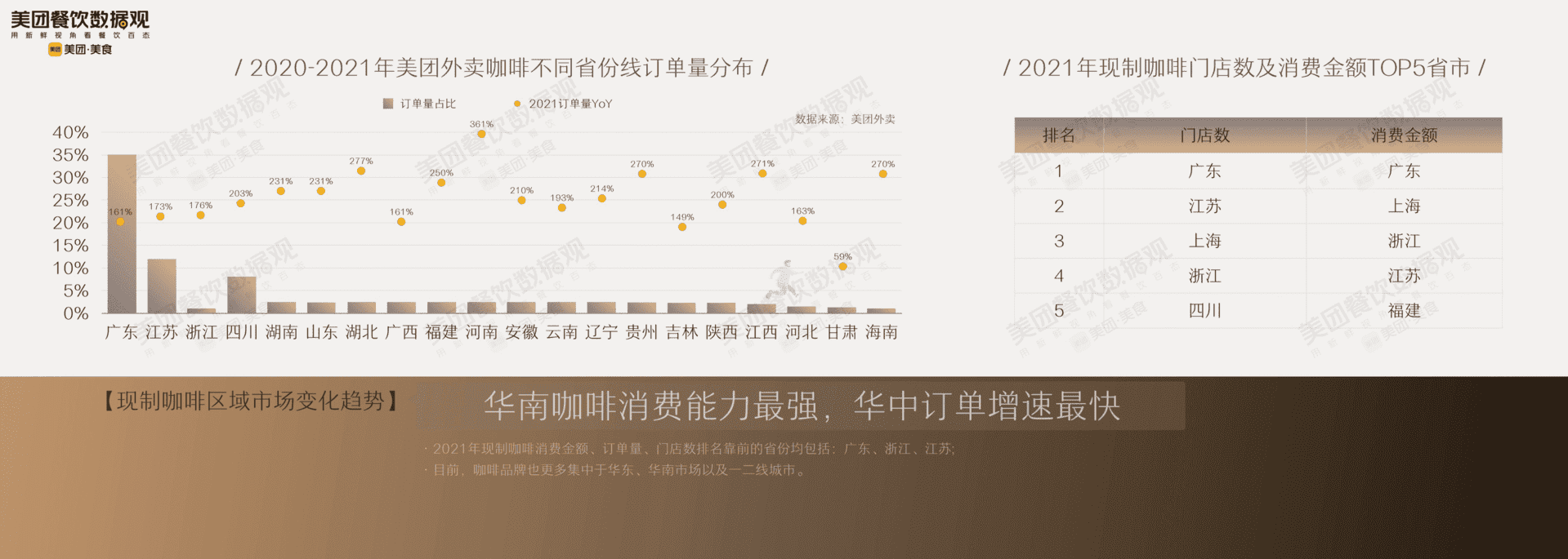 2022中国现制咖啡品类发展报告(图12)