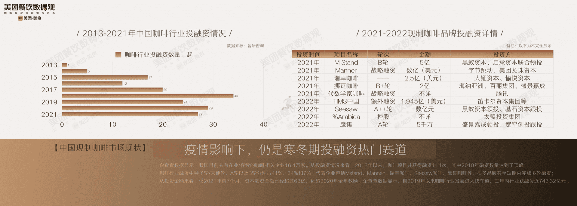 2022中国现制咖啡品类发展报告(图9)