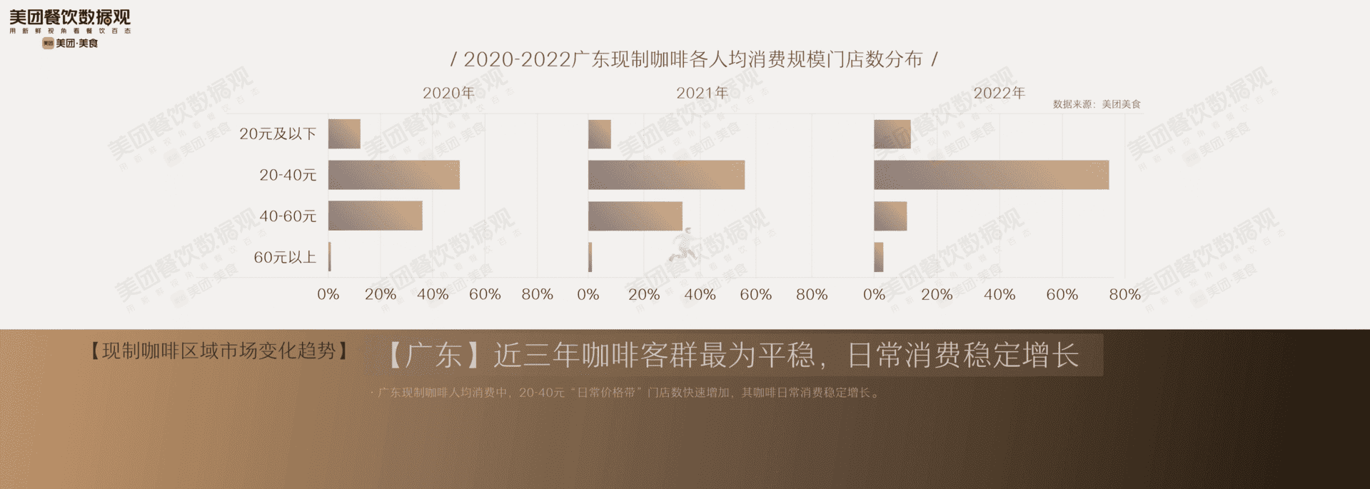 2022中国现制咖啡品类发展报告(图14)