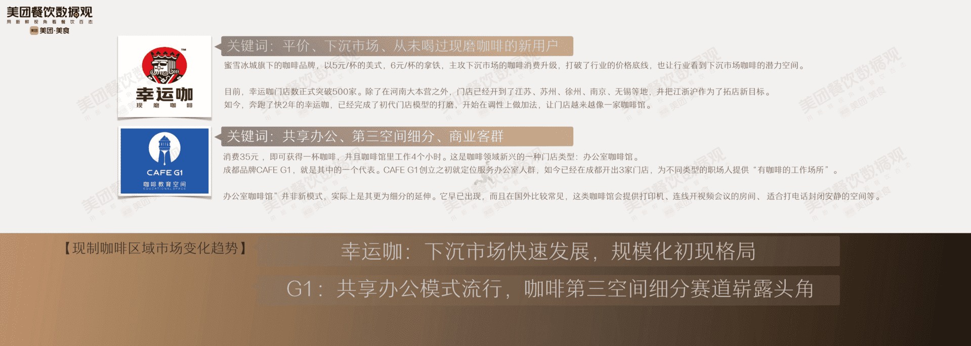 2022中国现制咖啡品类发展报告(图23)