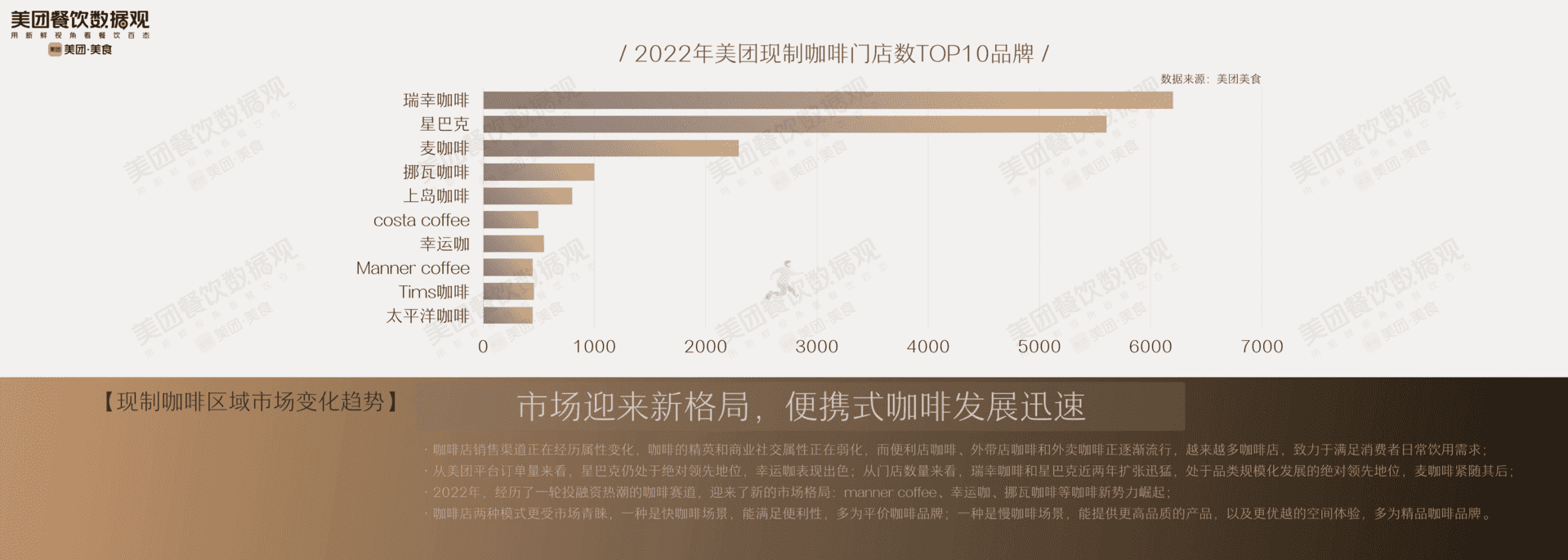 2022中国现制咖啡品类发展报告(图21)