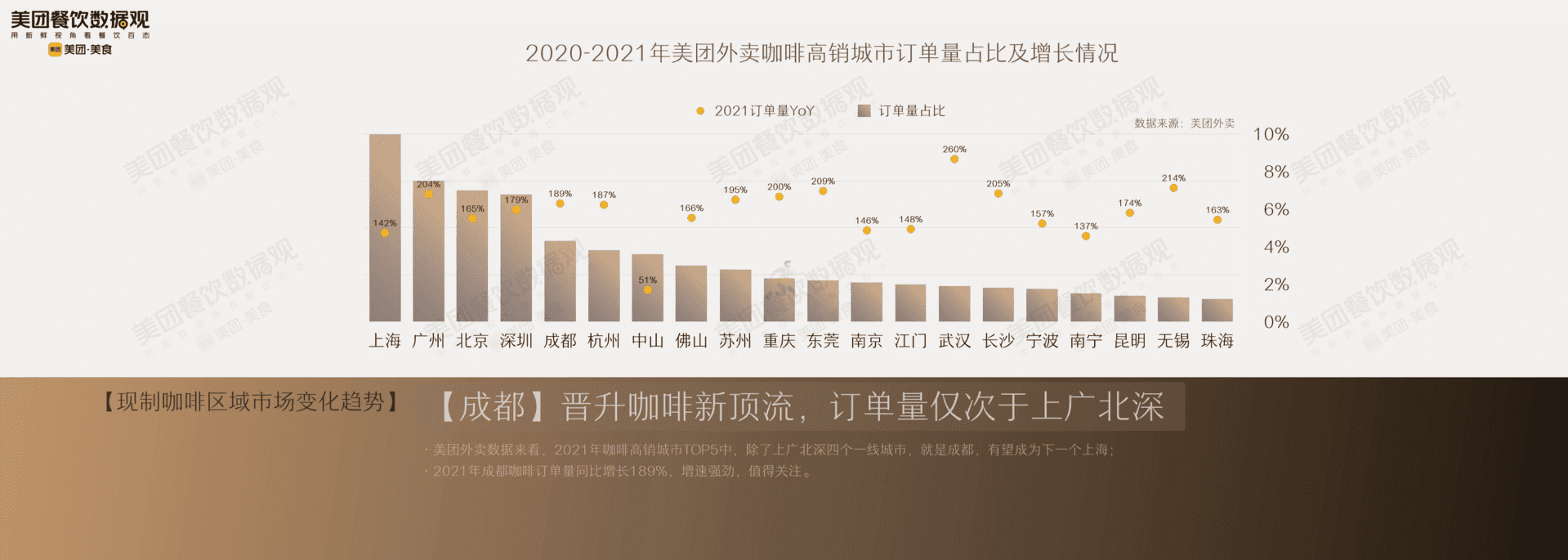 2022中国现制咖啡品类发展报告(图19)