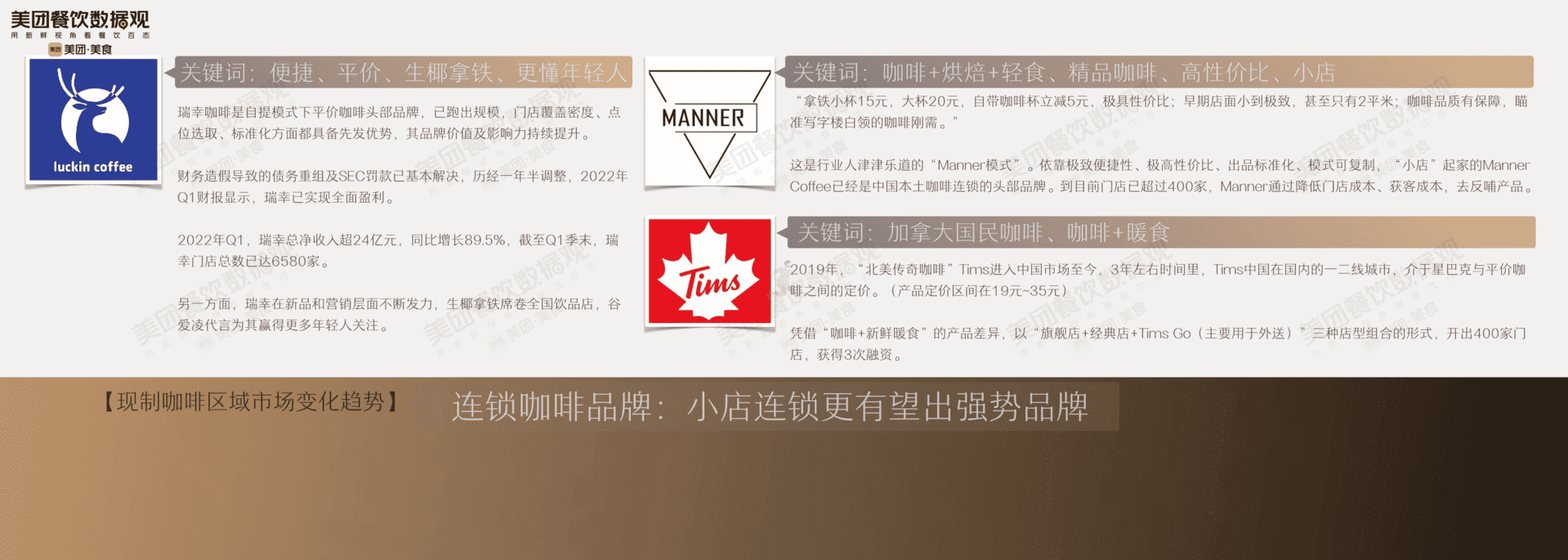 2022中国现制咖啡品类发展报告(图22)