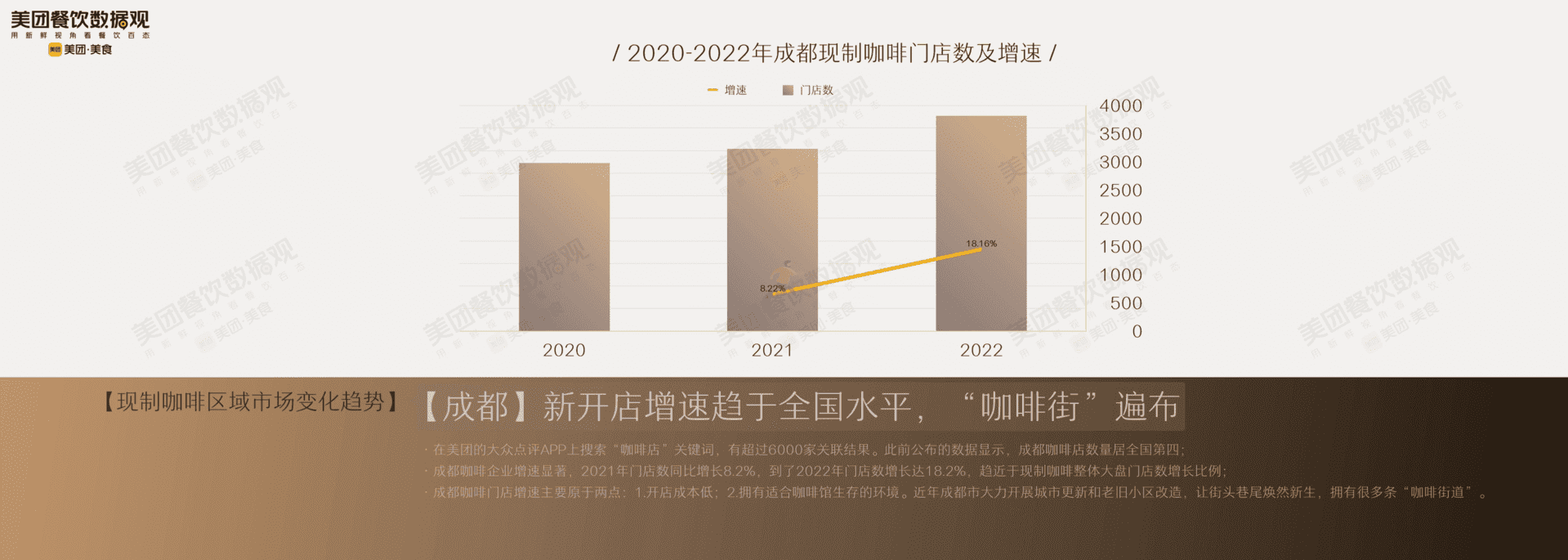 2022中国现制咖啡品类发展报告(图20)