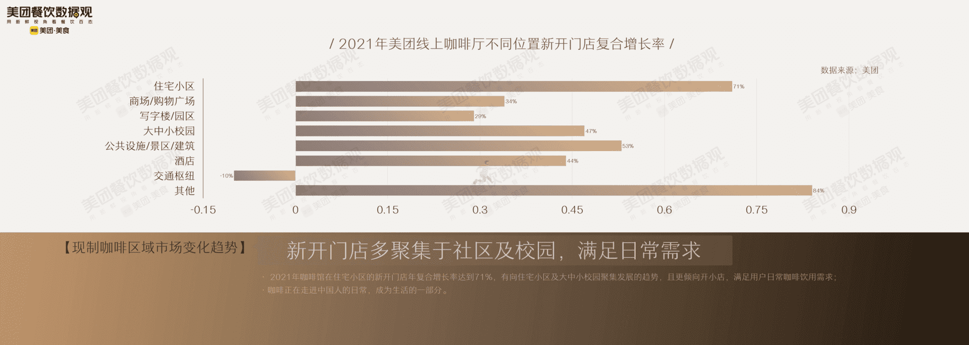 2022中国现制咖啡品类发展报告(图24)
