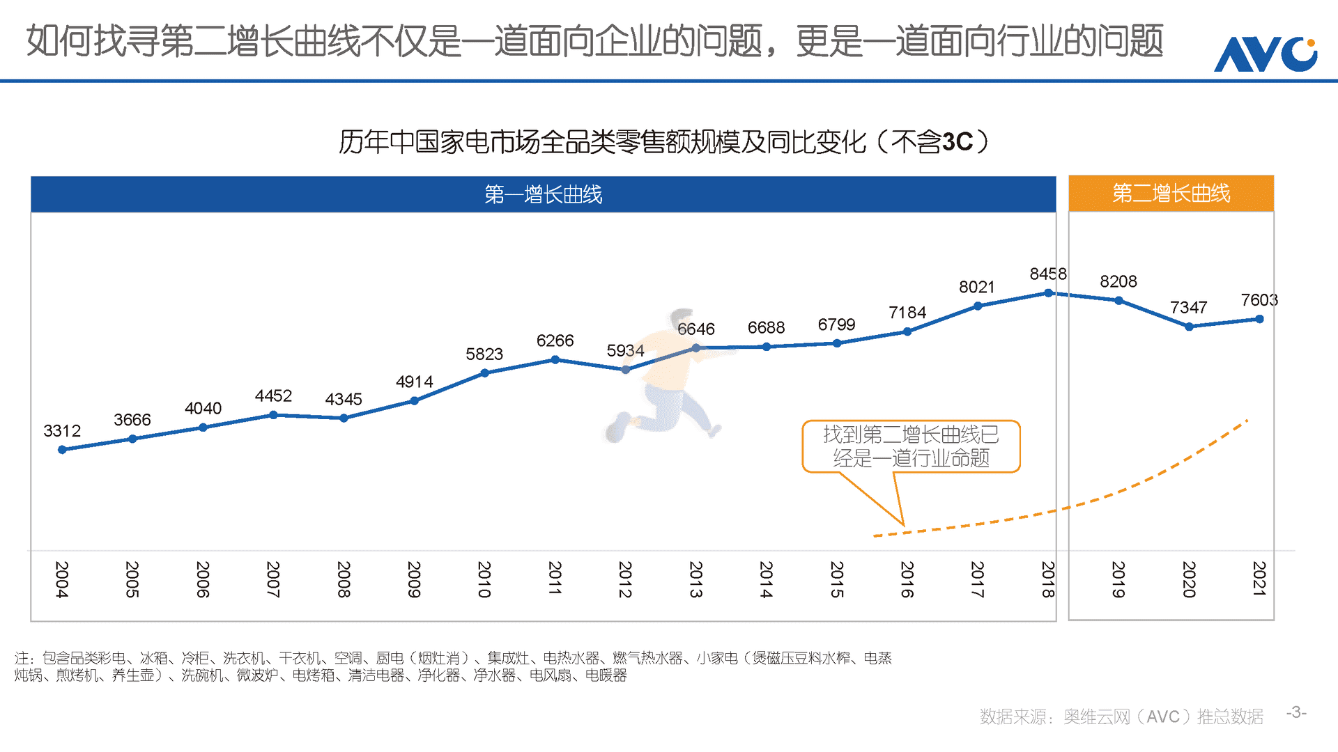 趋势产品进化论(图3)