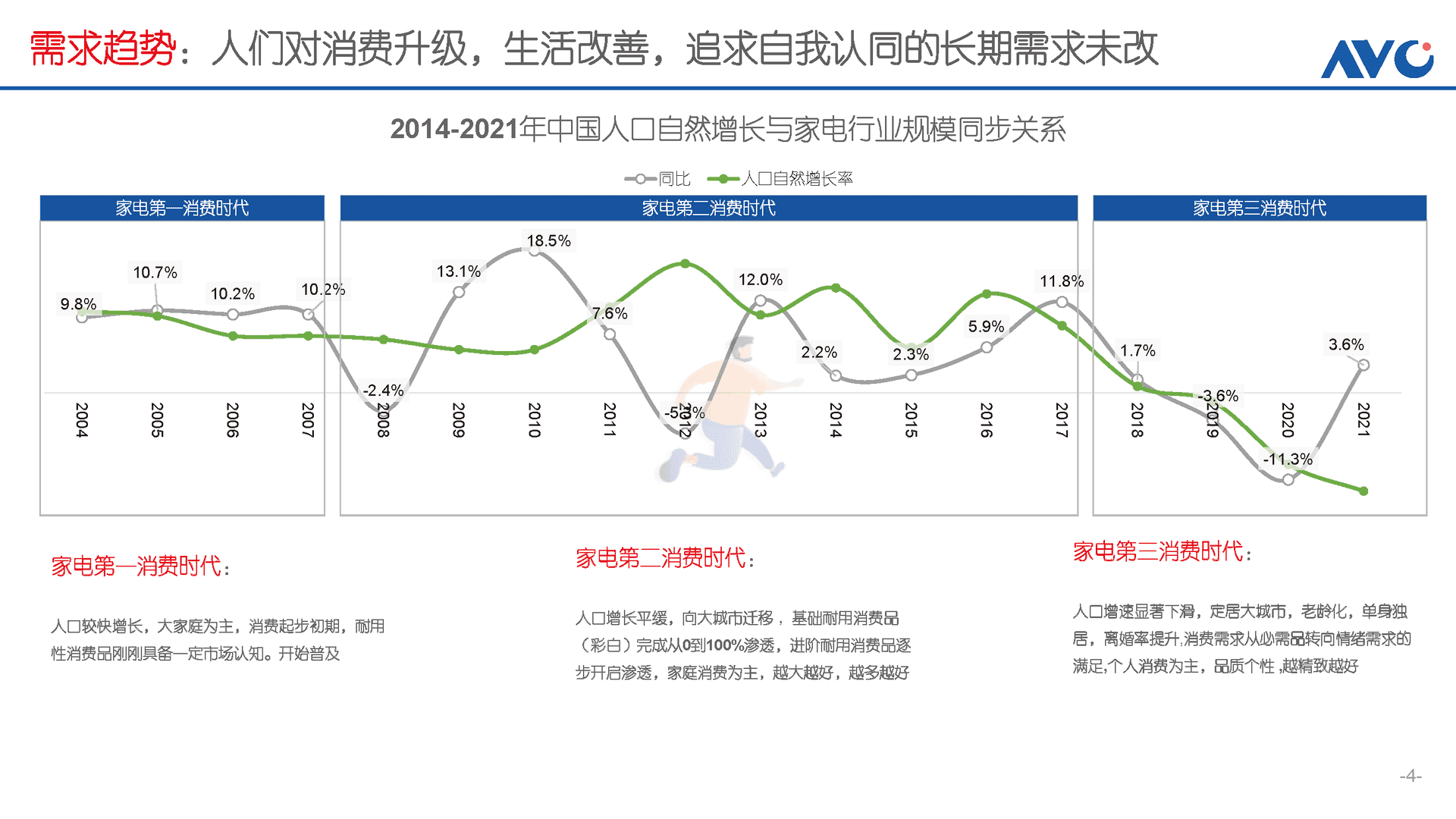 趋势产品进化论(图4)