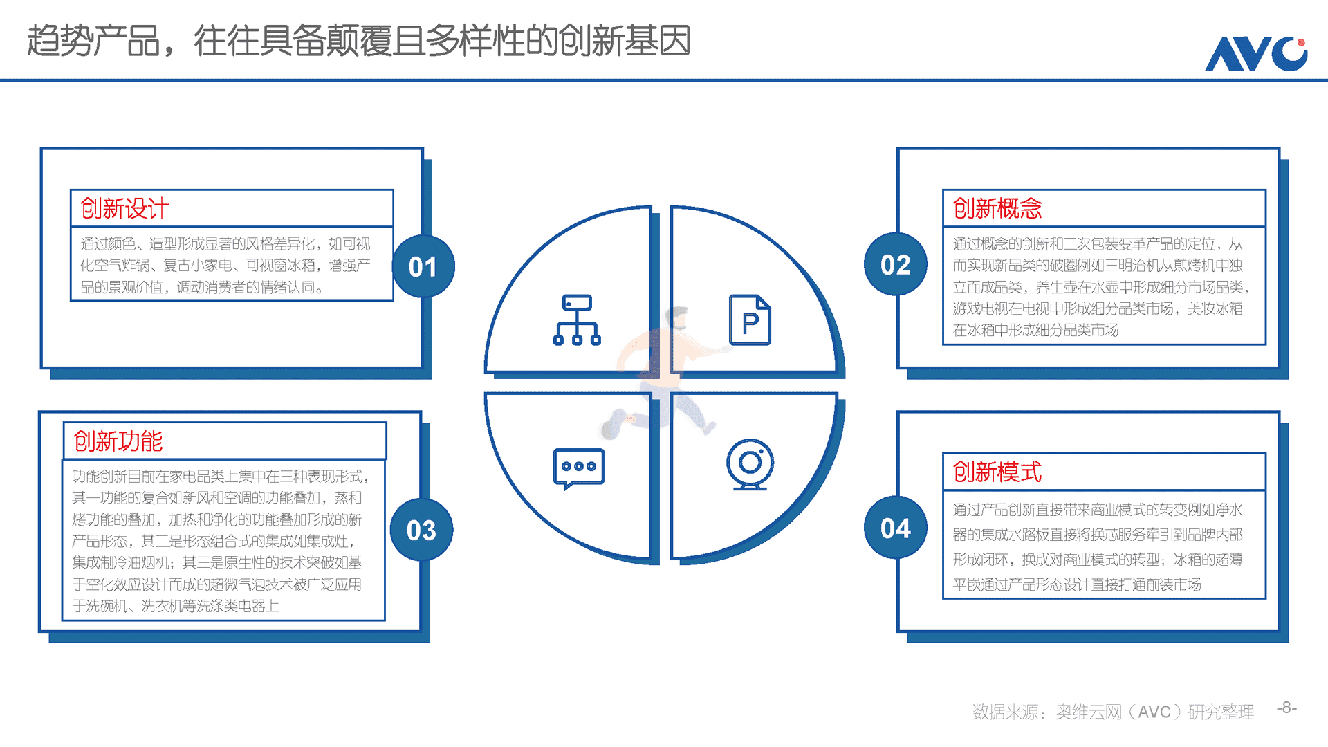 趋势产品进化论(图8)
