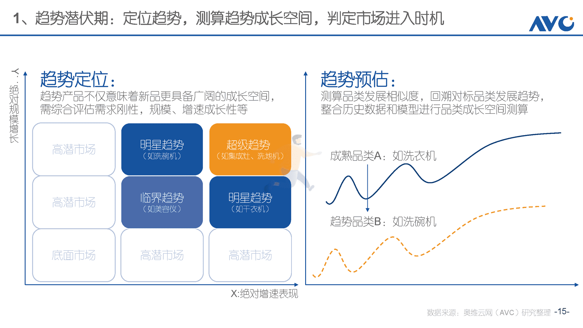 趋势产品进化论(图15)