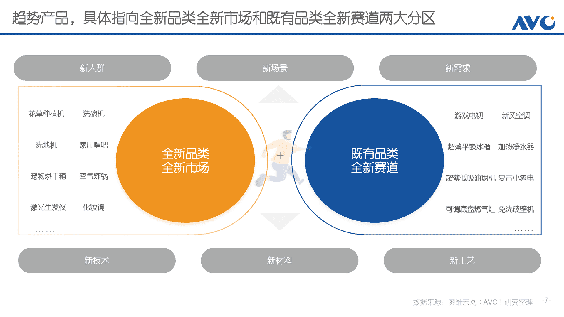 趋势产品进化论(图7)
