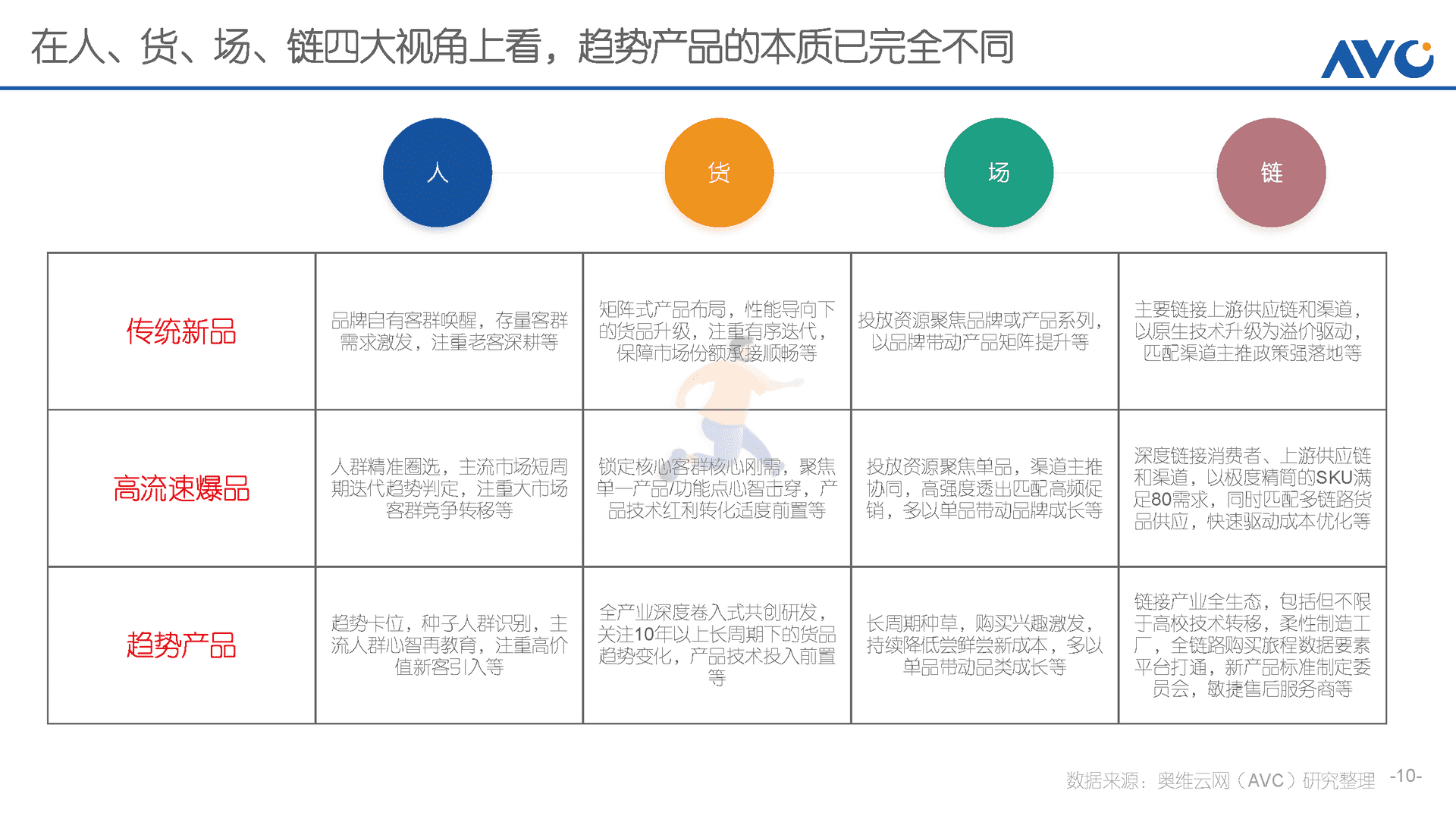 趋势产品进化论(图10)