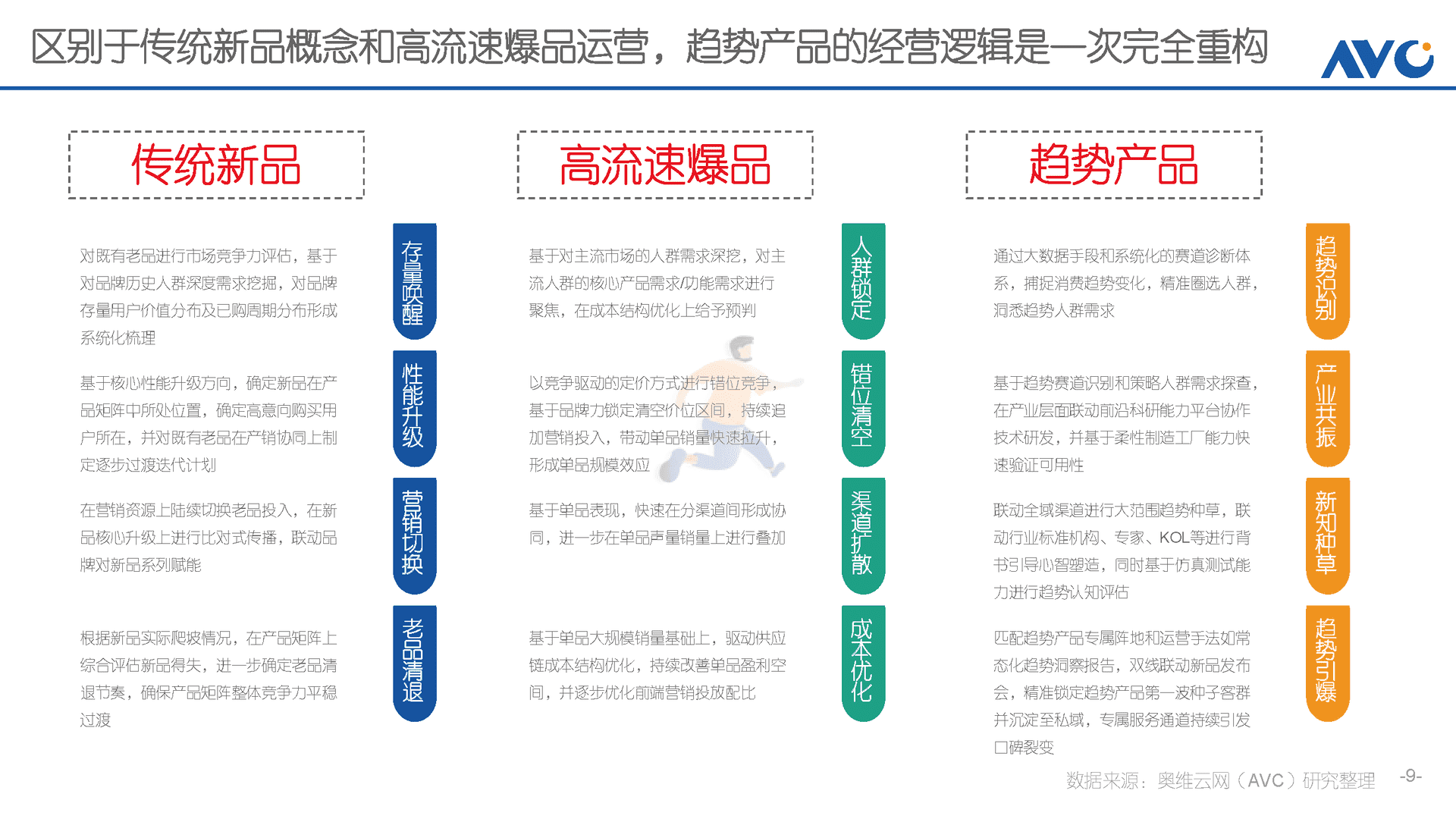 趋势产品进化论(图9)