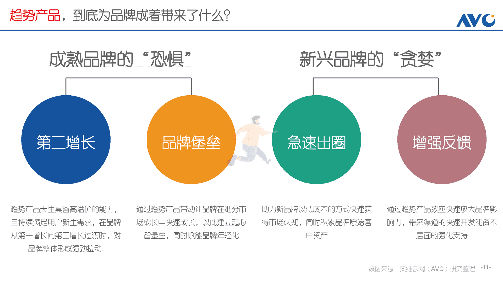 趋势产品进化论(图11)
