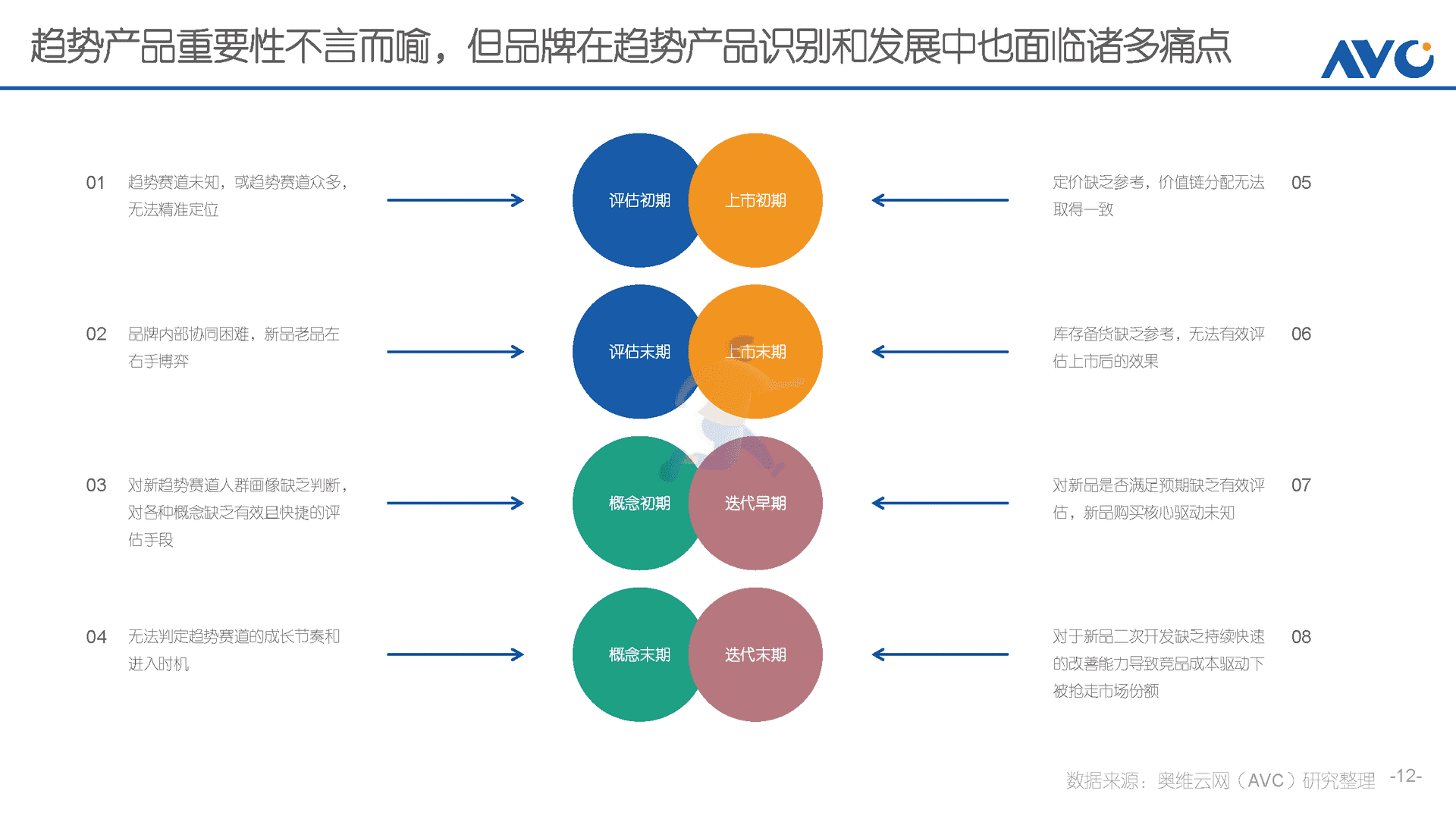 趋势产品进化论(图12)
