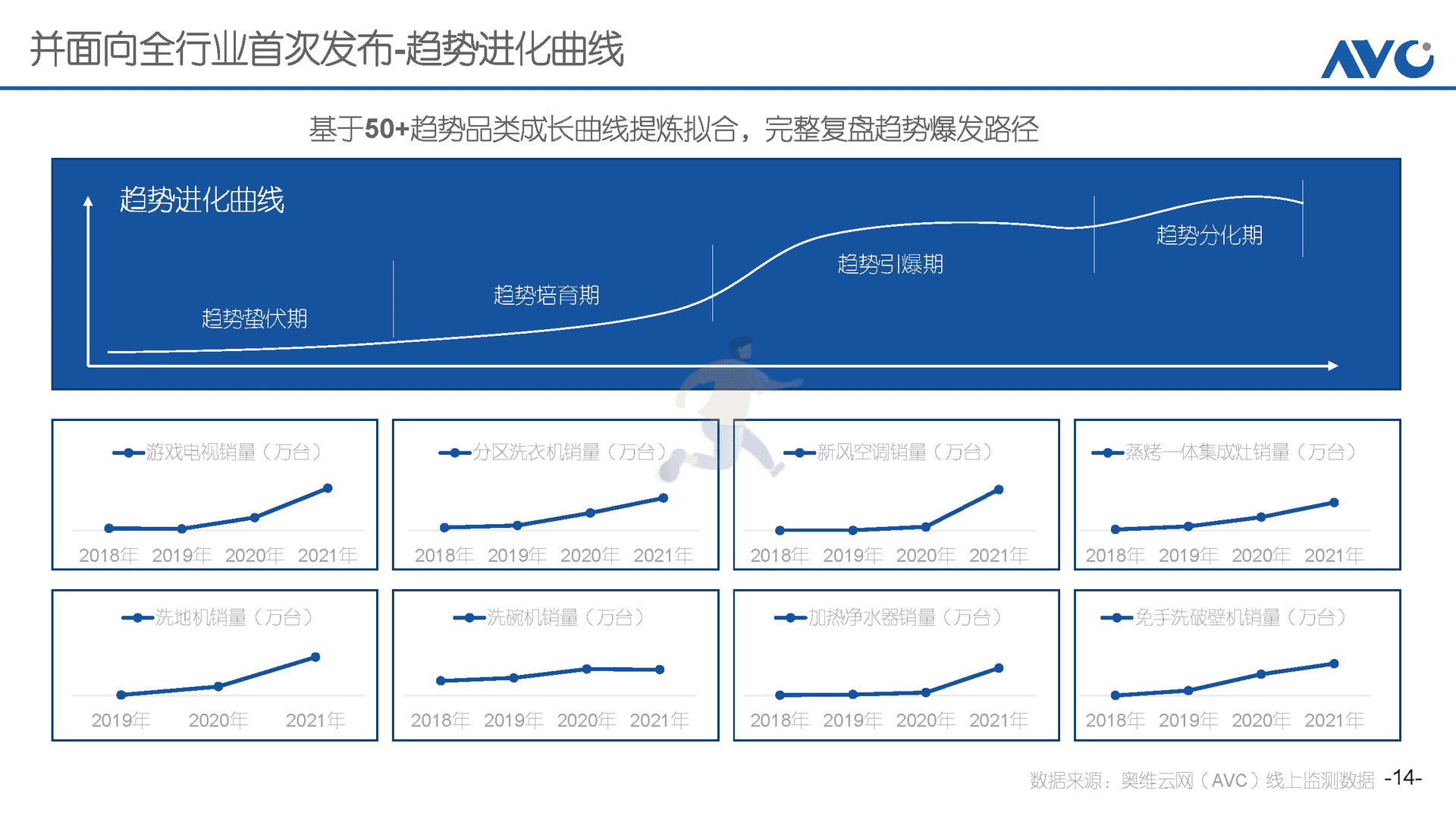 趋势产品进化论(图14)