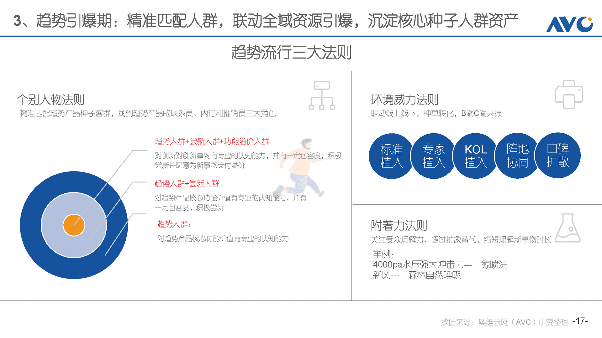 趋势产品进化论(图17)