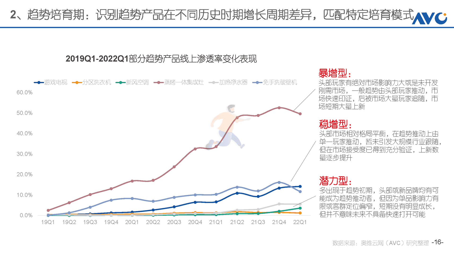 趋势产品进化论(图16)