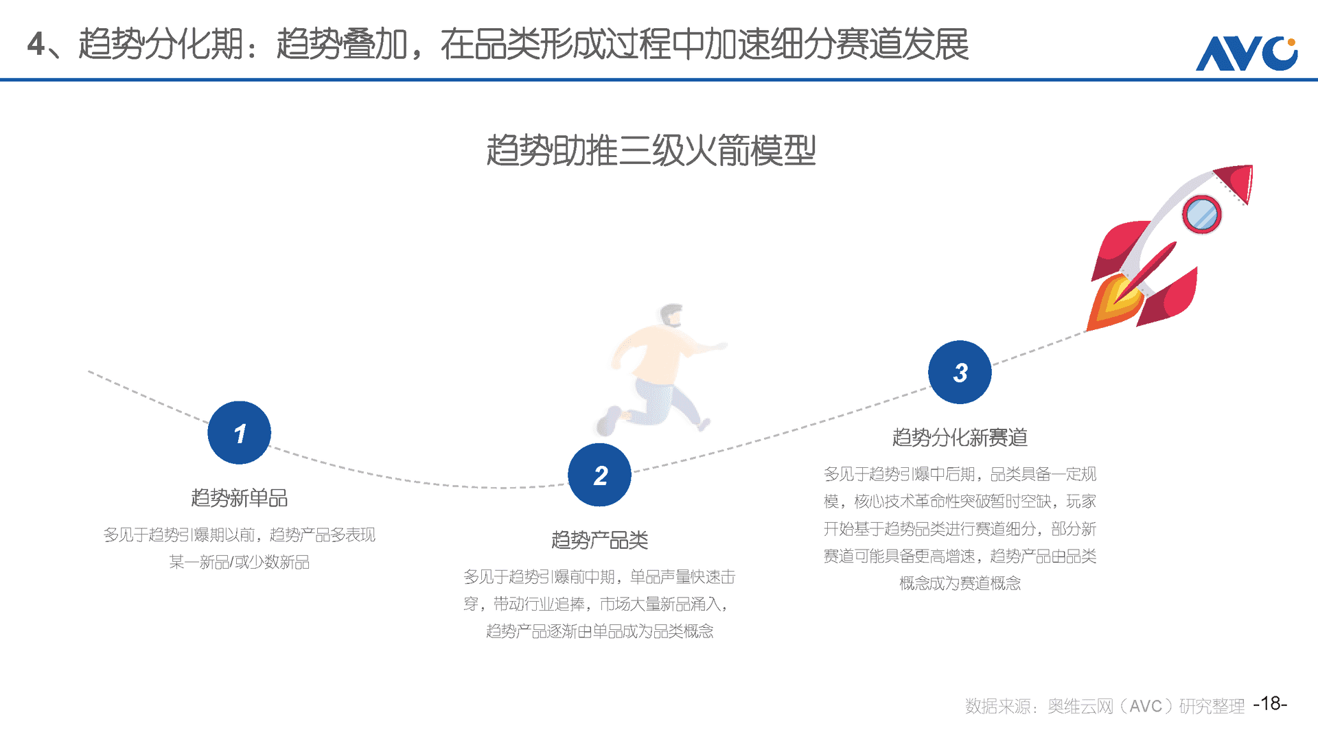 趋势产品进化论(图18)