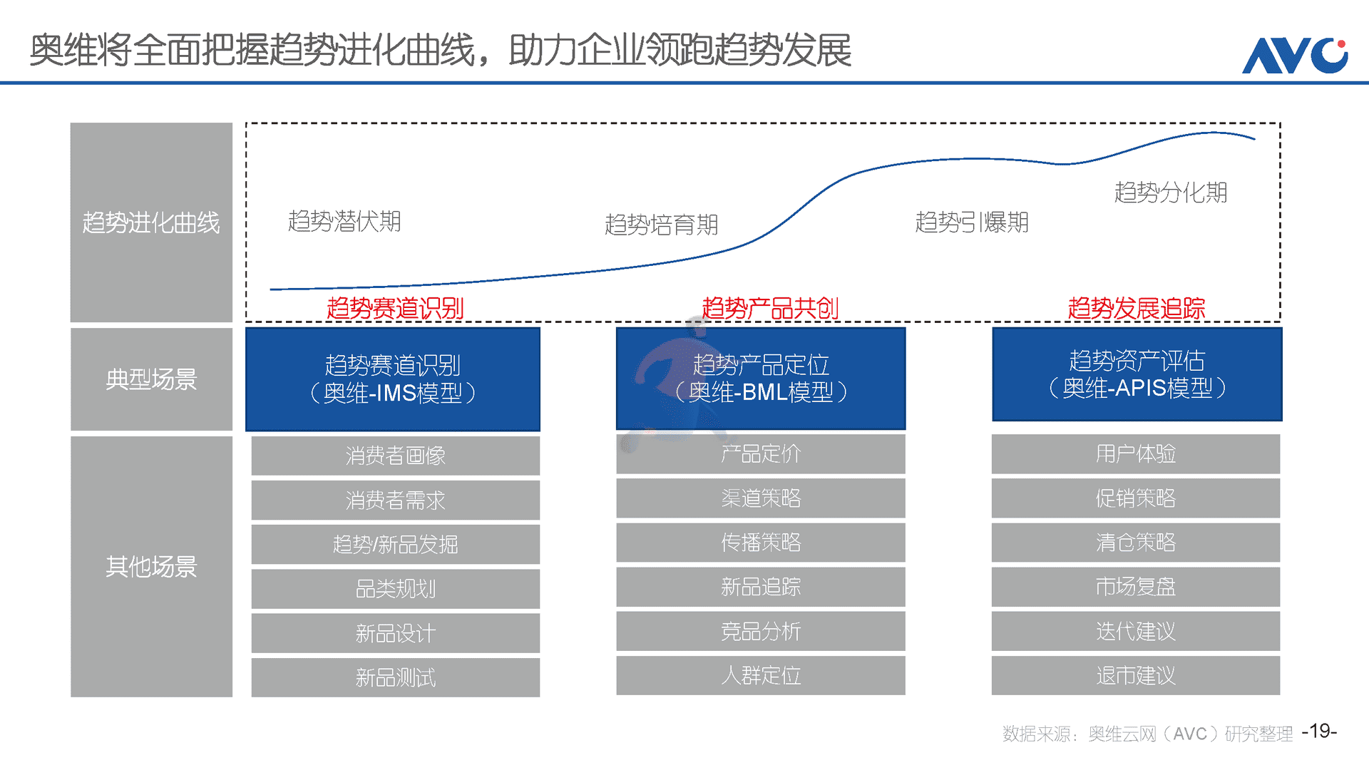 趋势产品进化论(图19)