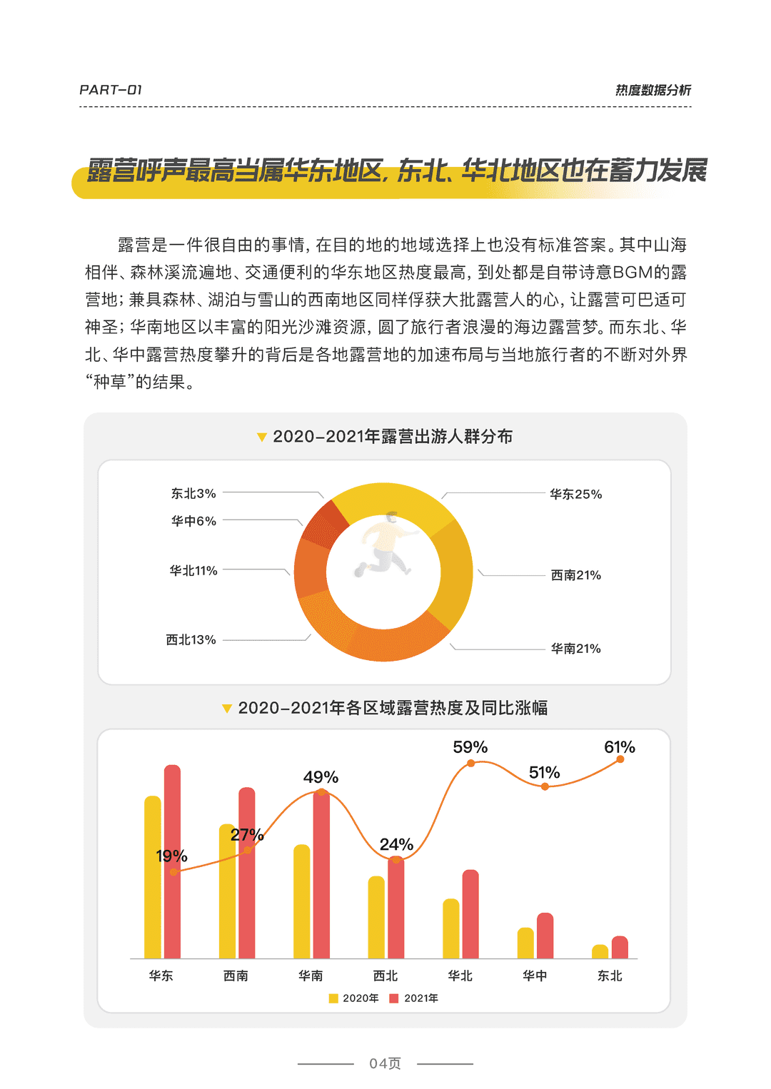 2022露营品质研究报告(图5)