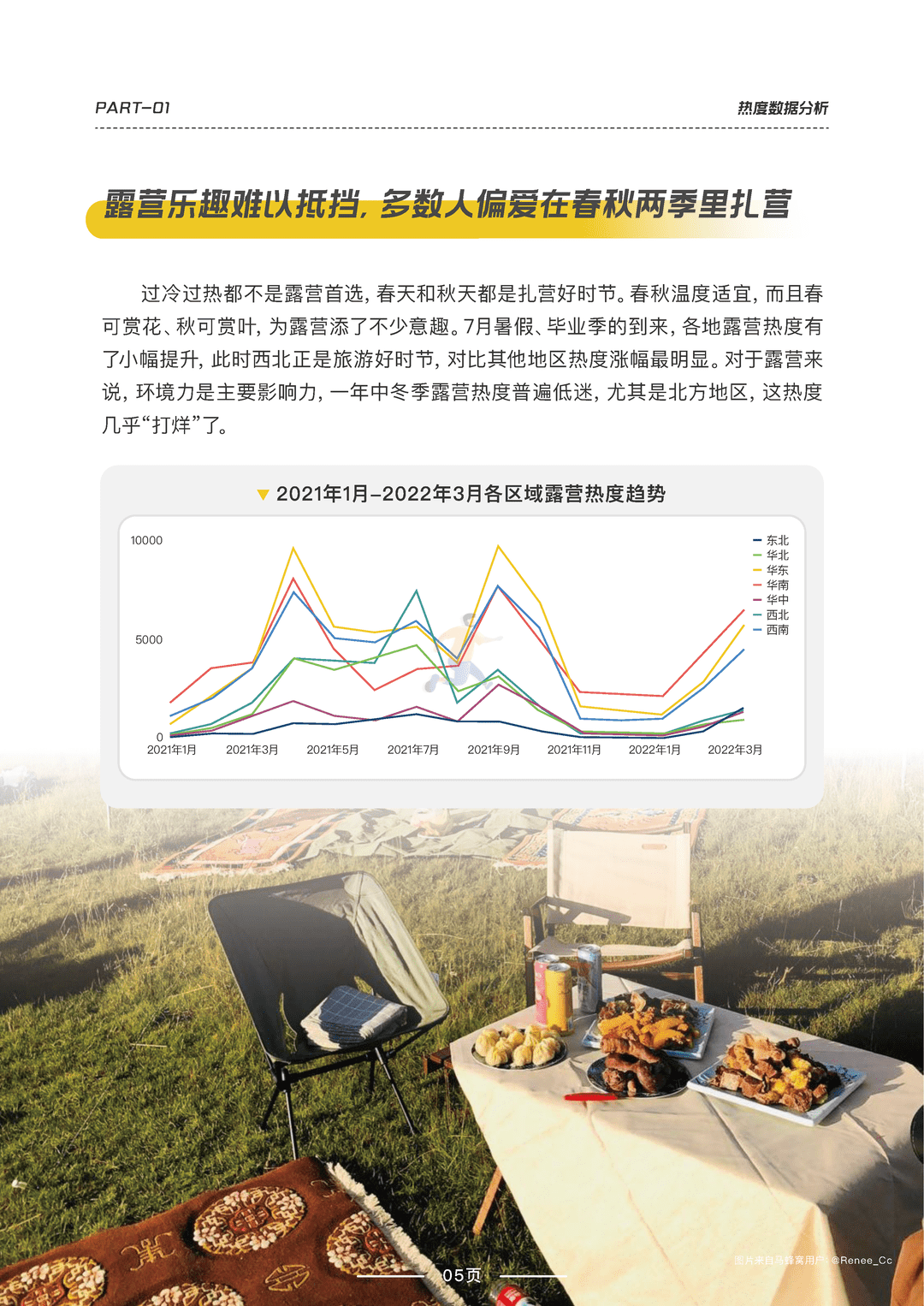 2022露营品质研究报告(图6)