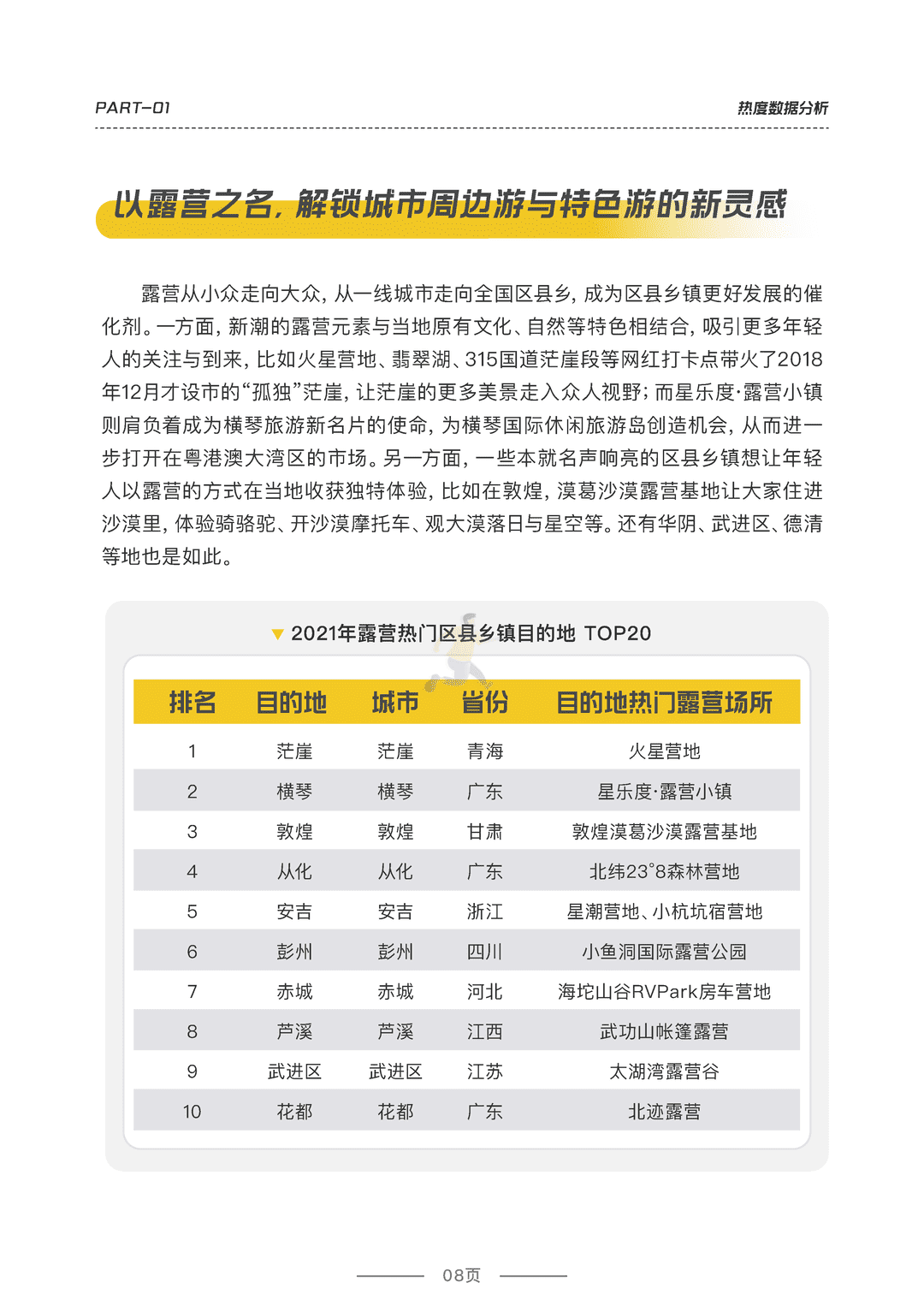 2022露营品质研究报告(图9)